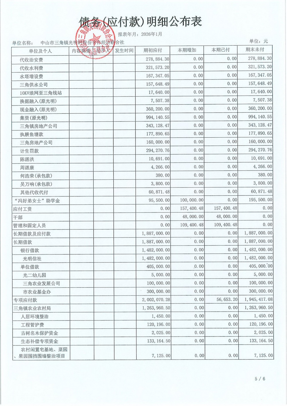 光明村2026年1月财务公开_20.jpg