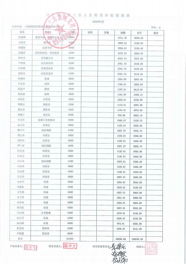 蟠龙村2026年1月财务公开_01.jpg
