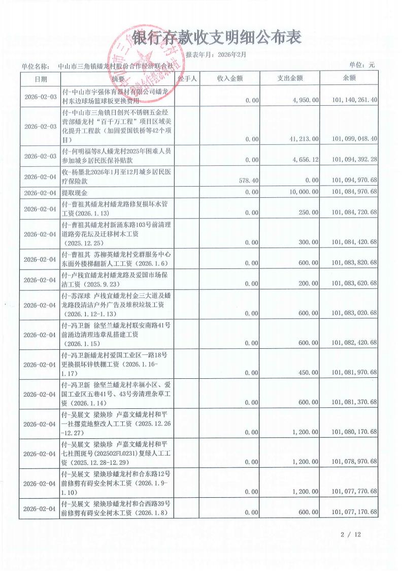 蟠龙村2026年1月财务公开_06.jpg