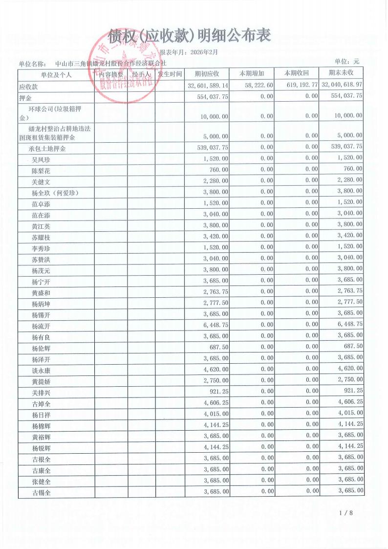 蟠龙村2026年1月财务公开_19.jpg