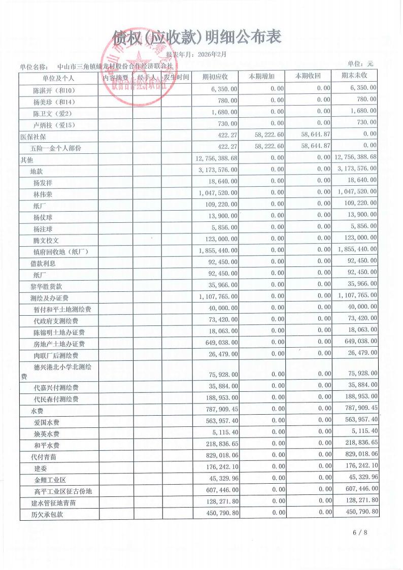 蟠龙村2026年1月财务公开_24.jpg