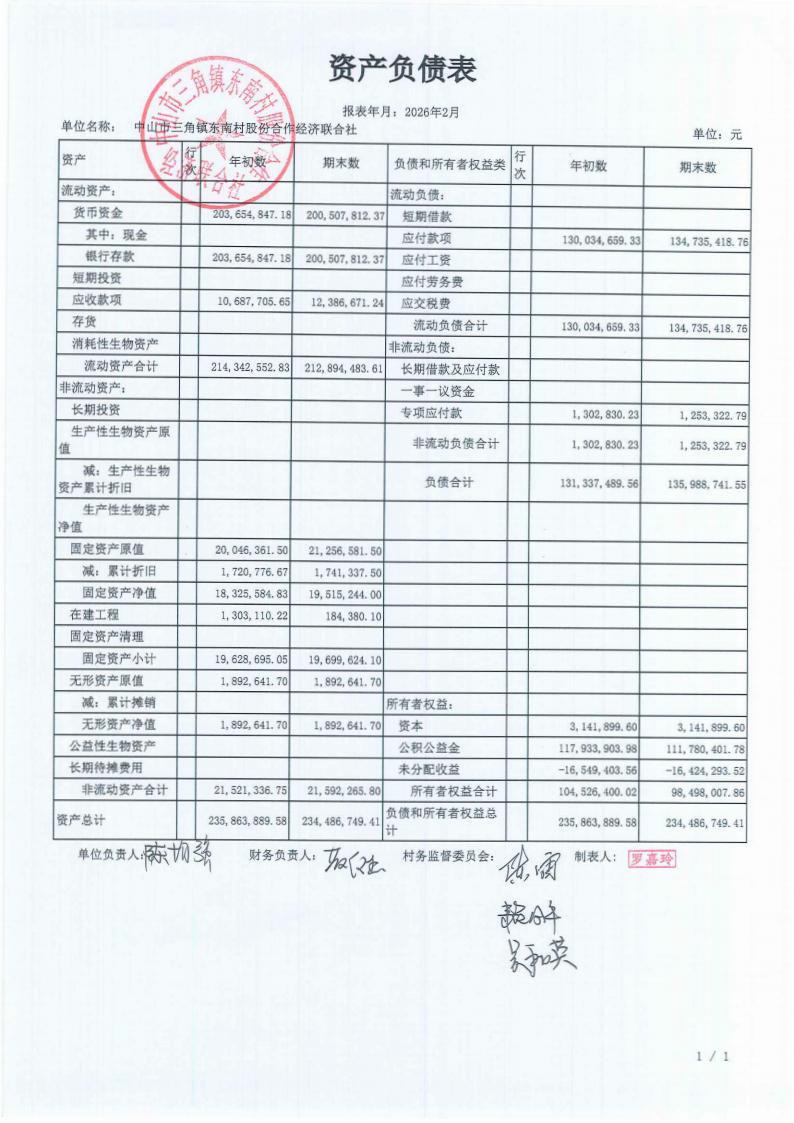 东南村2026年1月财务公开_00.jpg