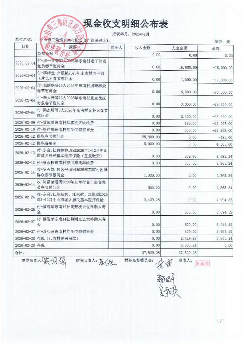 东南村2026年1月财务公开_01.jpg