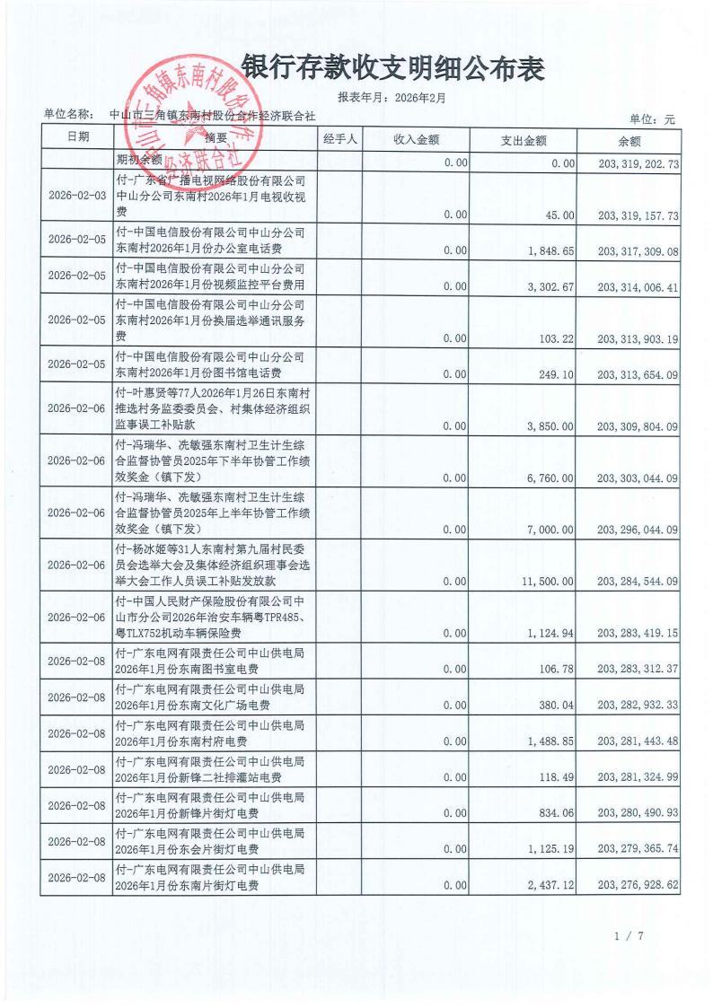 东南村2026年1月财务公开_02.jpg
