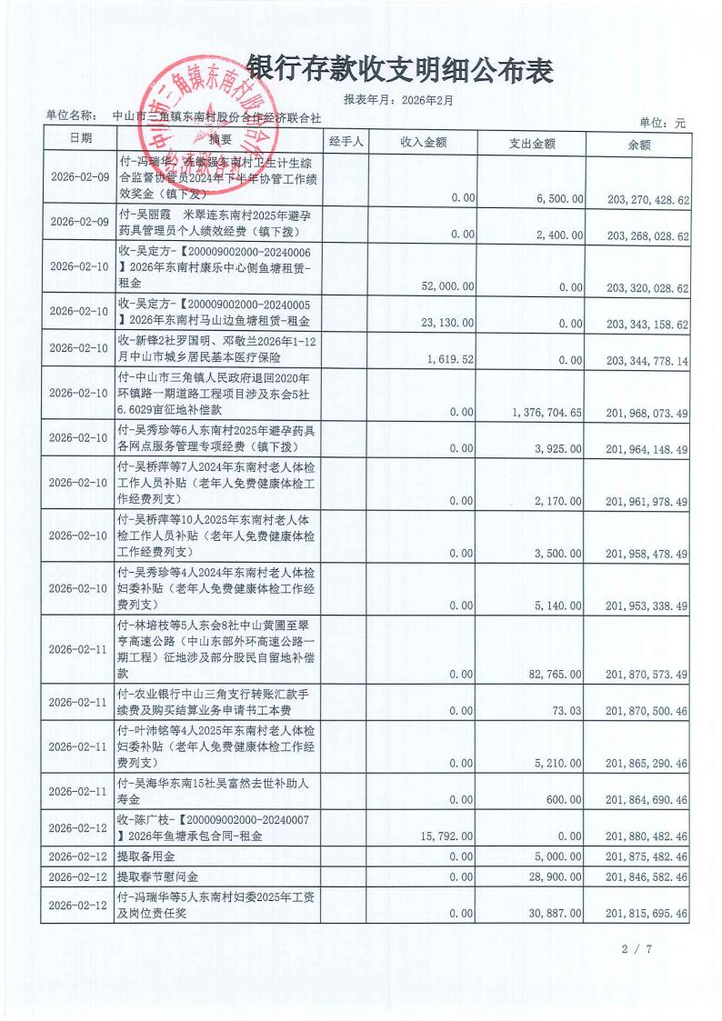 东南村2026年1月财务公开_03.jpg
