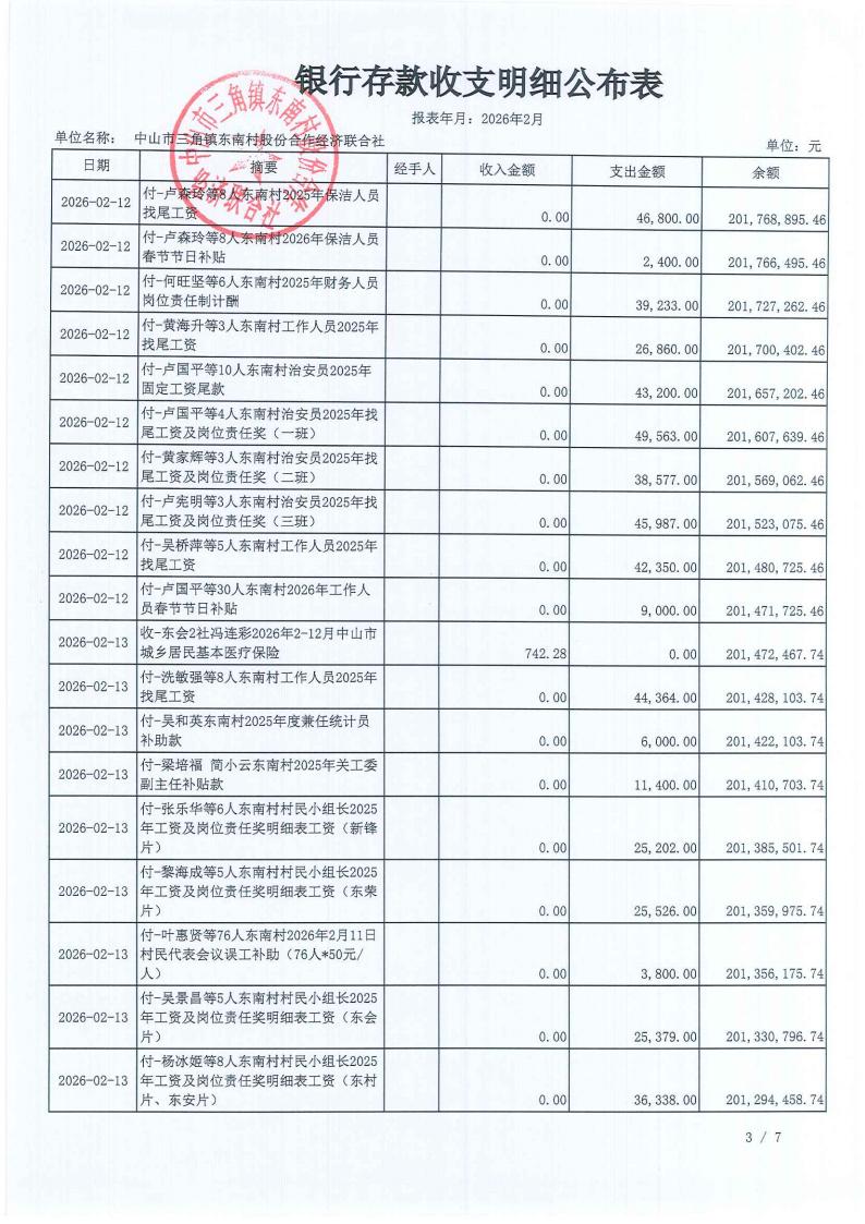 东南村2026年1月财务公开_04.jpg