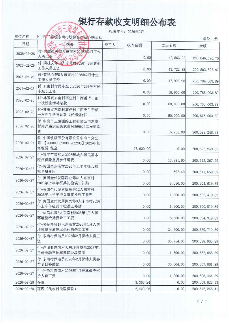 东南村2026年1月财务公开_07.jpg