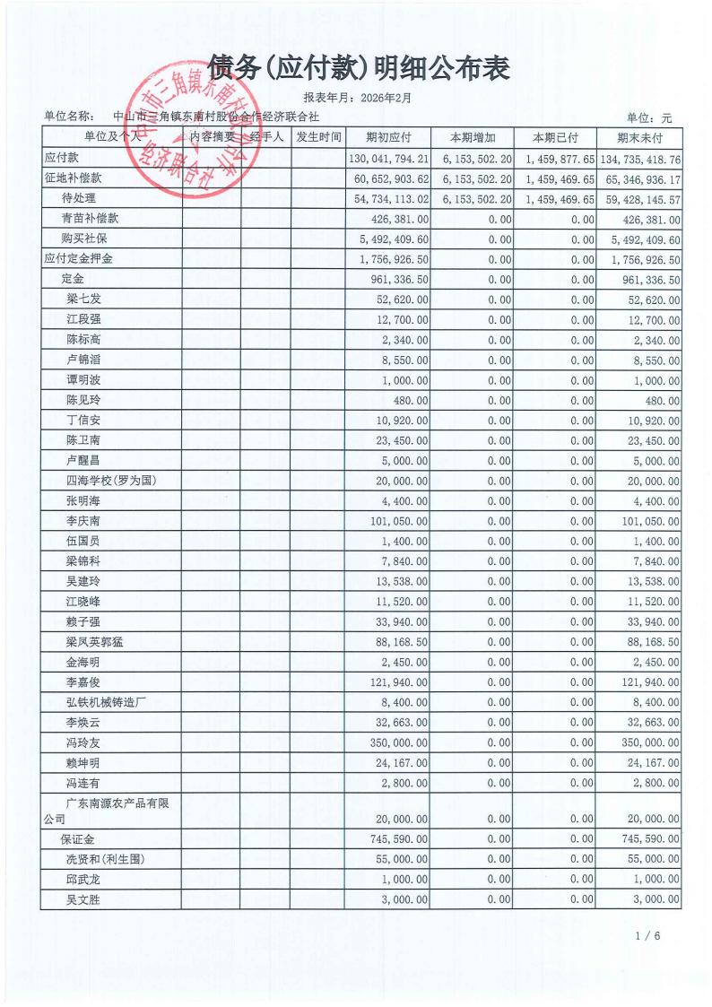 东南村2026年1月财务公开_14.jpg