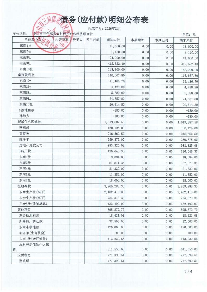 东南村2026年1月财务公开_17.jpg