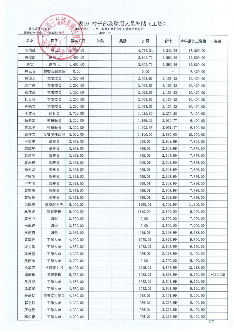 东南村2026年1月财务公开_21.jpg