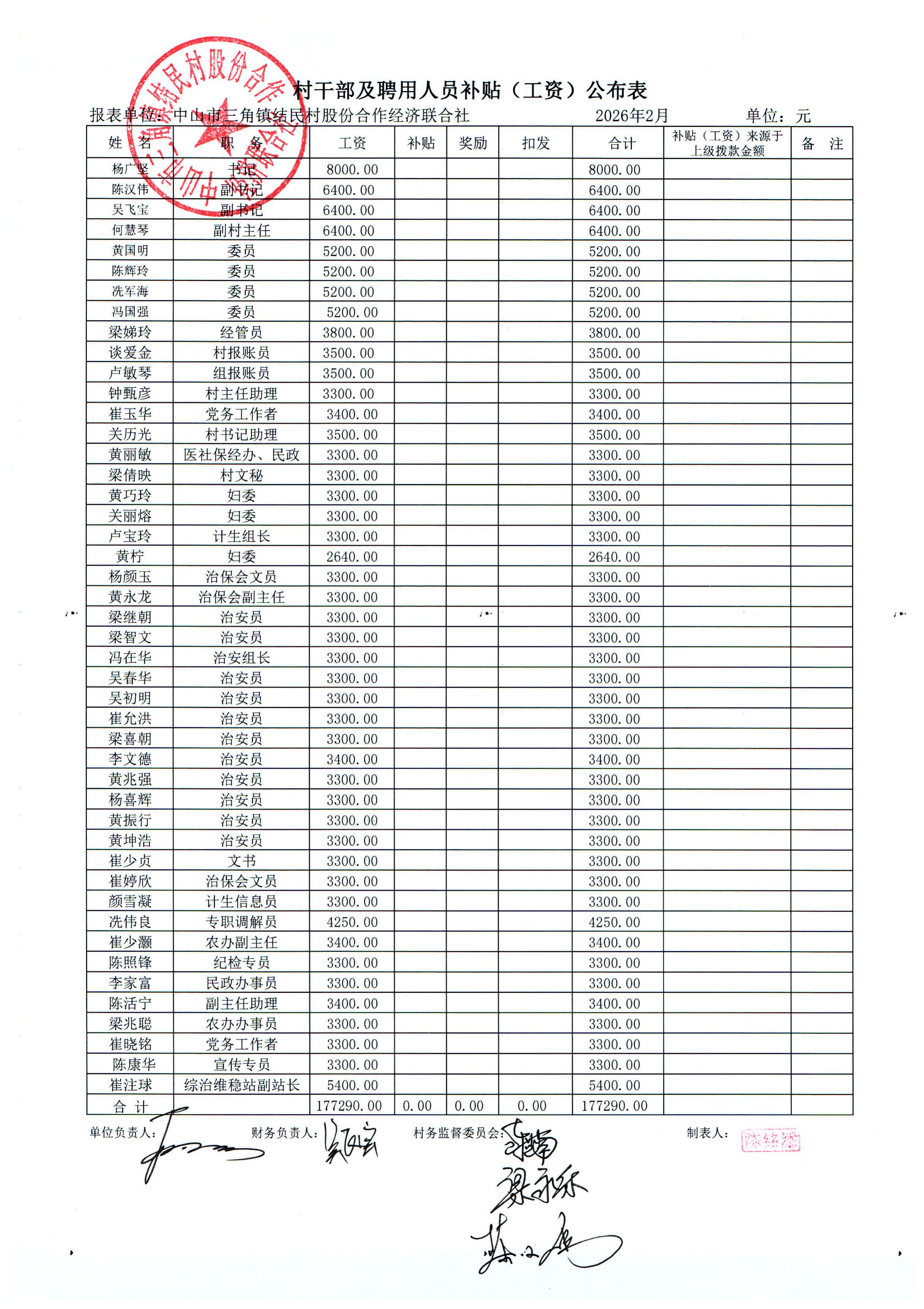 结民村2026年2月份财务公布表_02.jpg