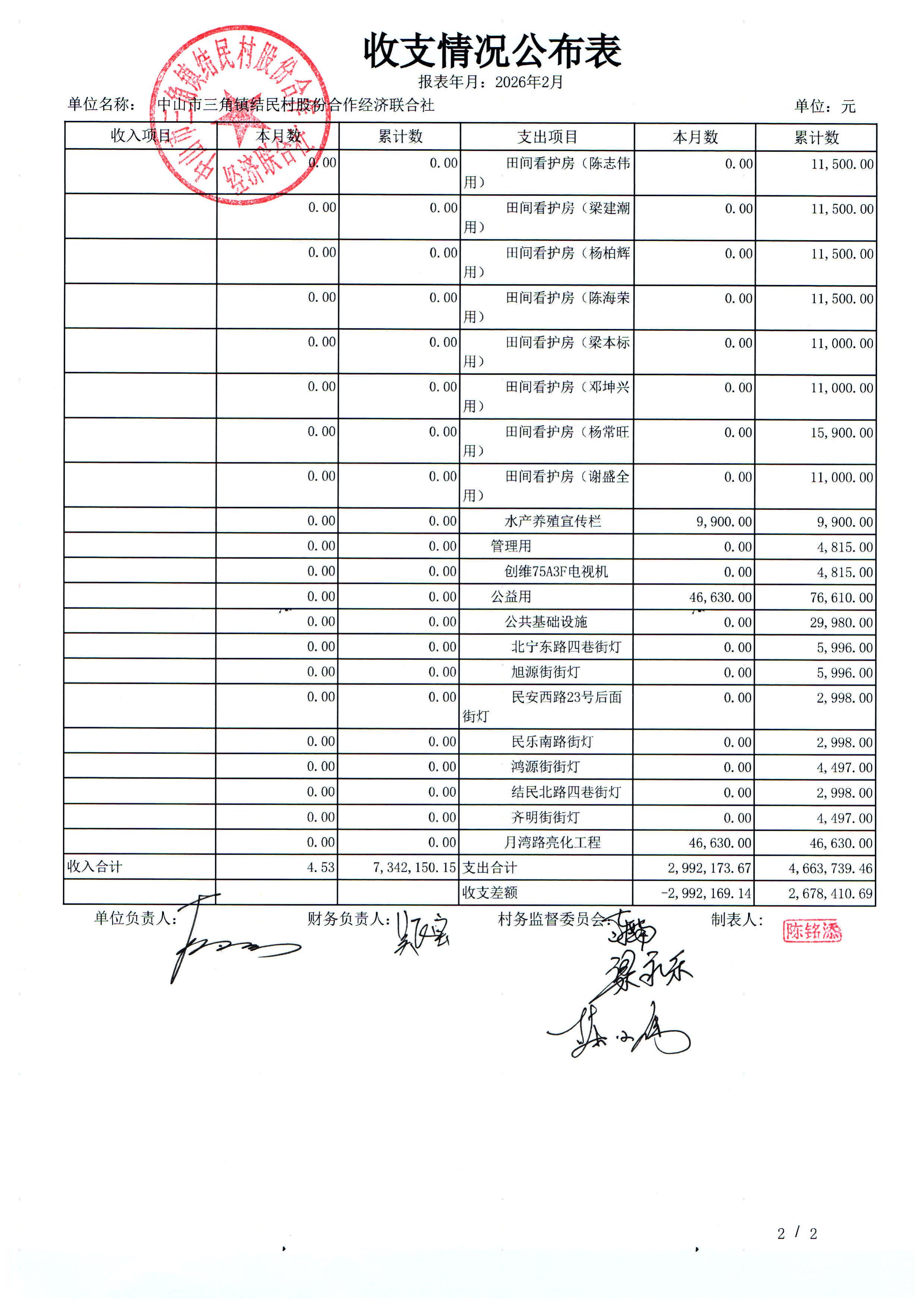 结民村2026年2月份财务公布表_04.jpg