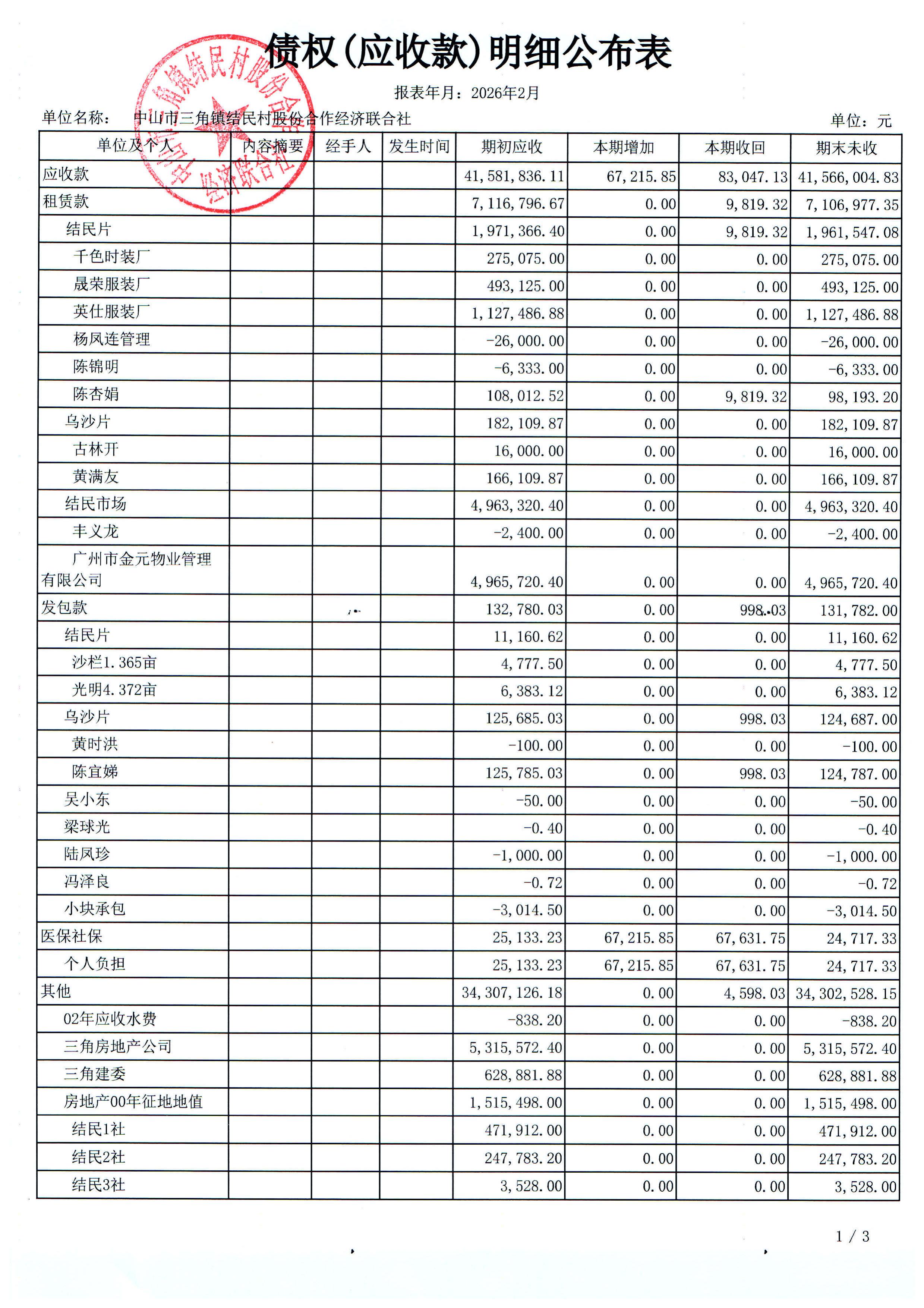 结民村2026年2月份财务公布表_05.jpg