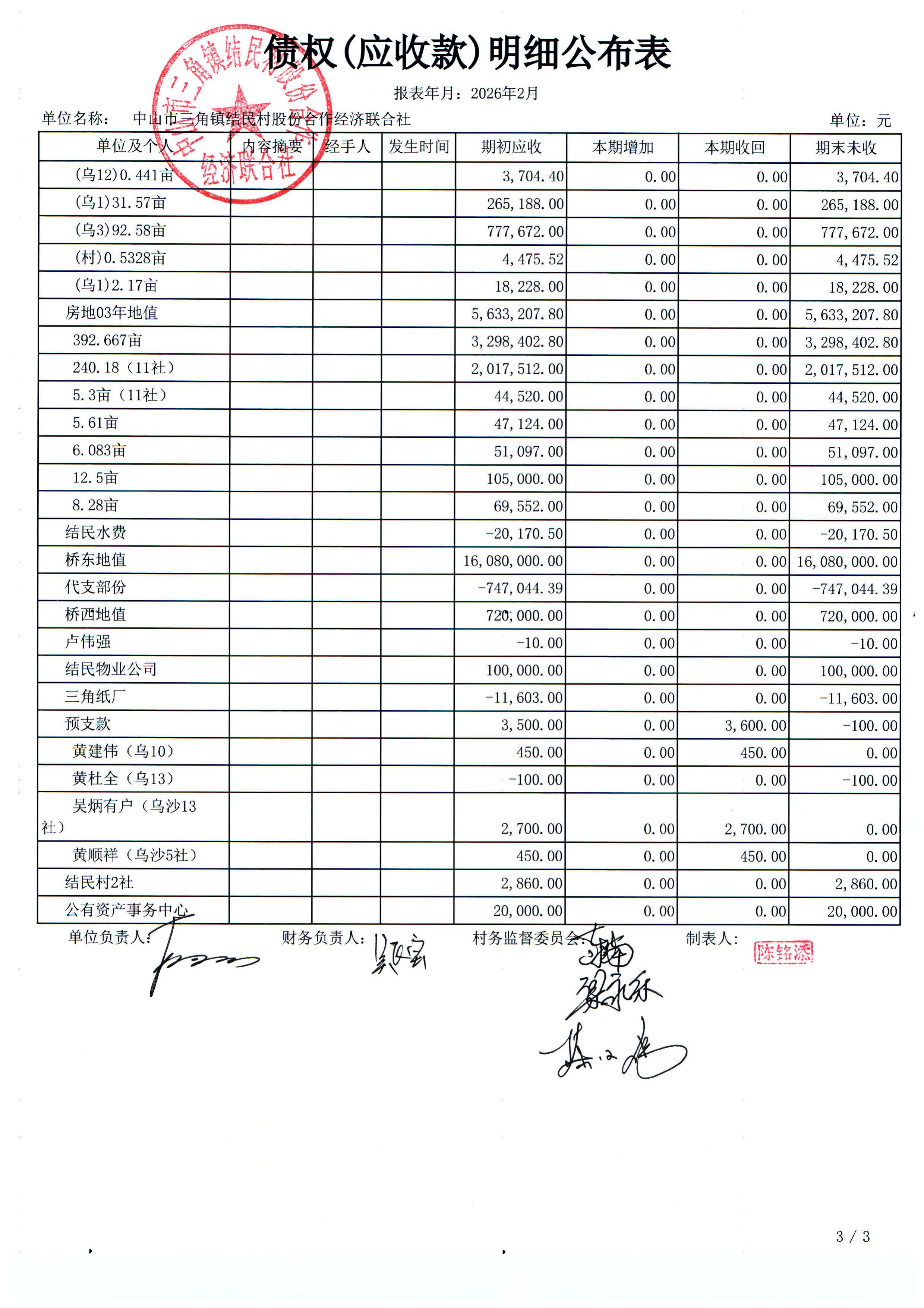 结民村2026年2月份财务公布表_07.jpg