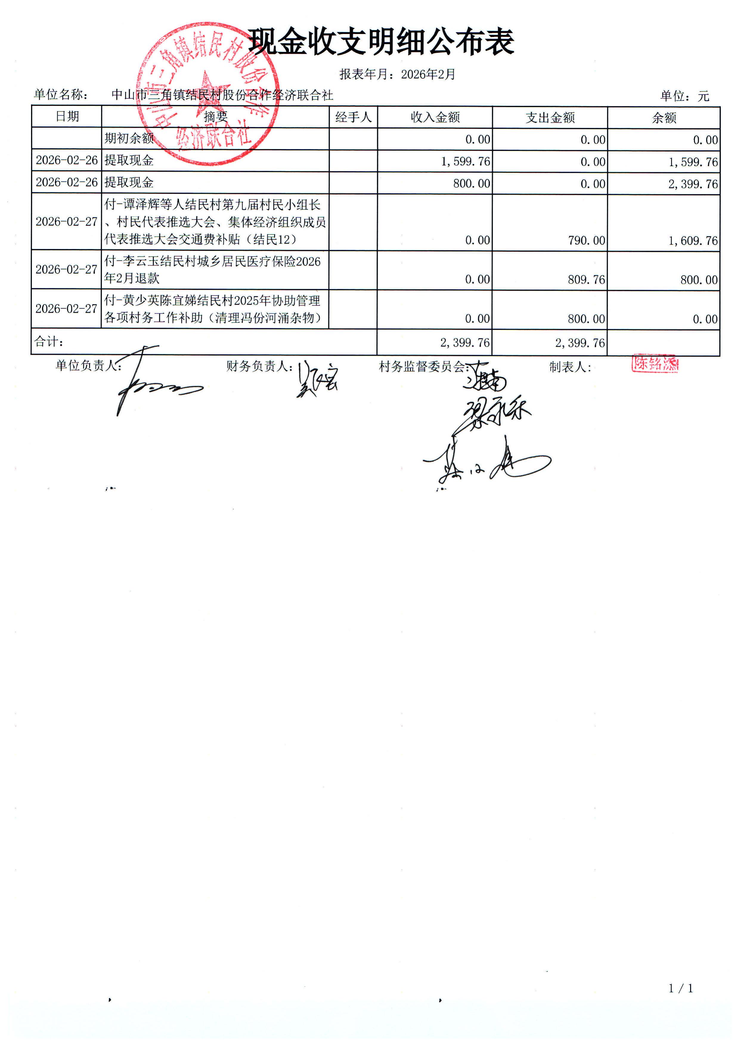结民村2026年2月份财务公布表_08.jpg
