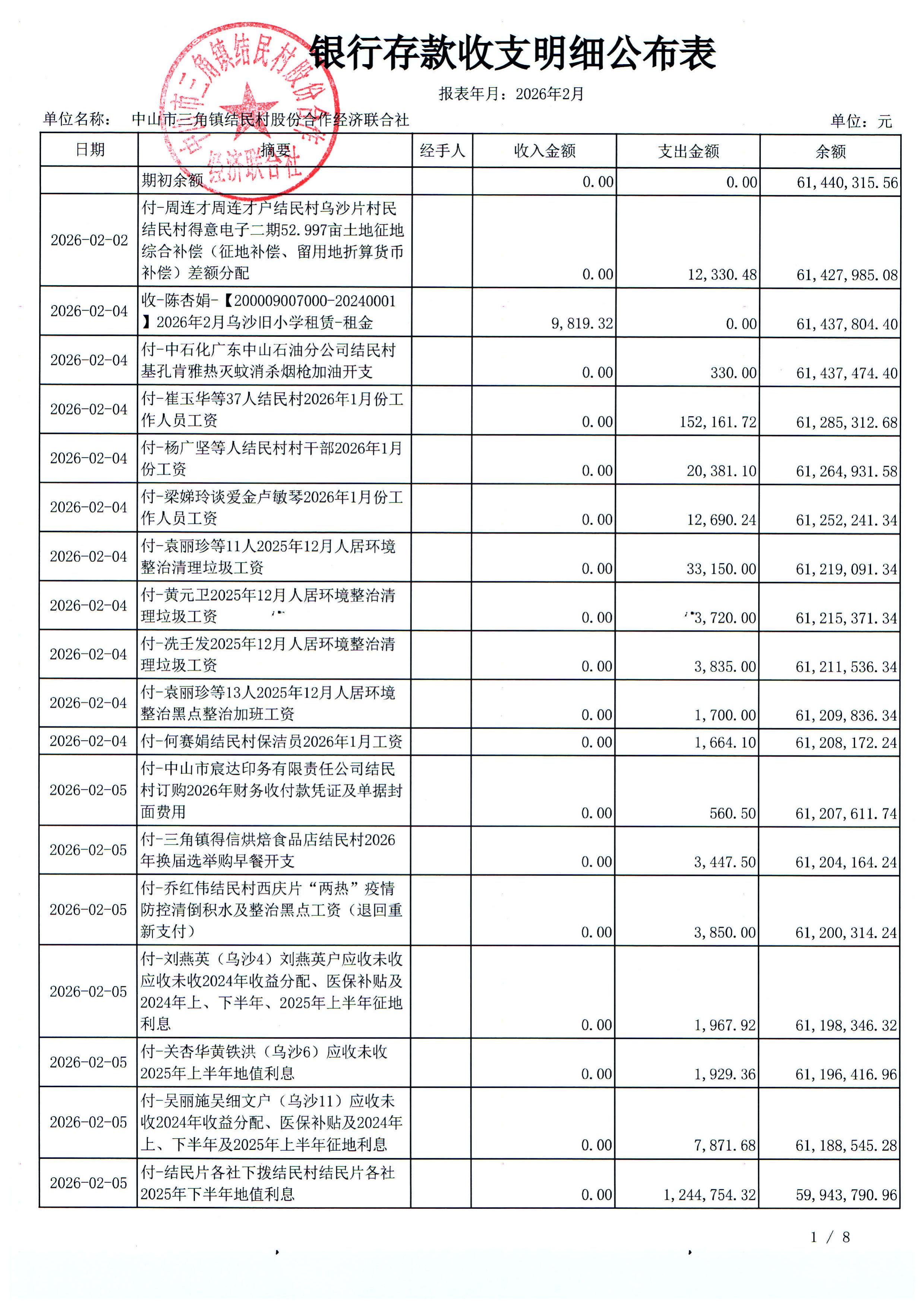 结民村2026年2月份财务公布表_09.jpg