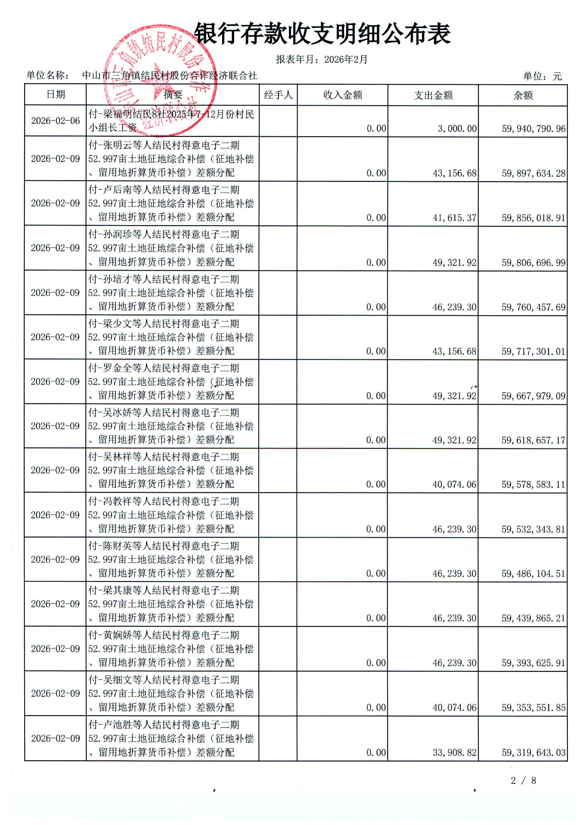 结民村2026年2月份财务公布表_10.jpg