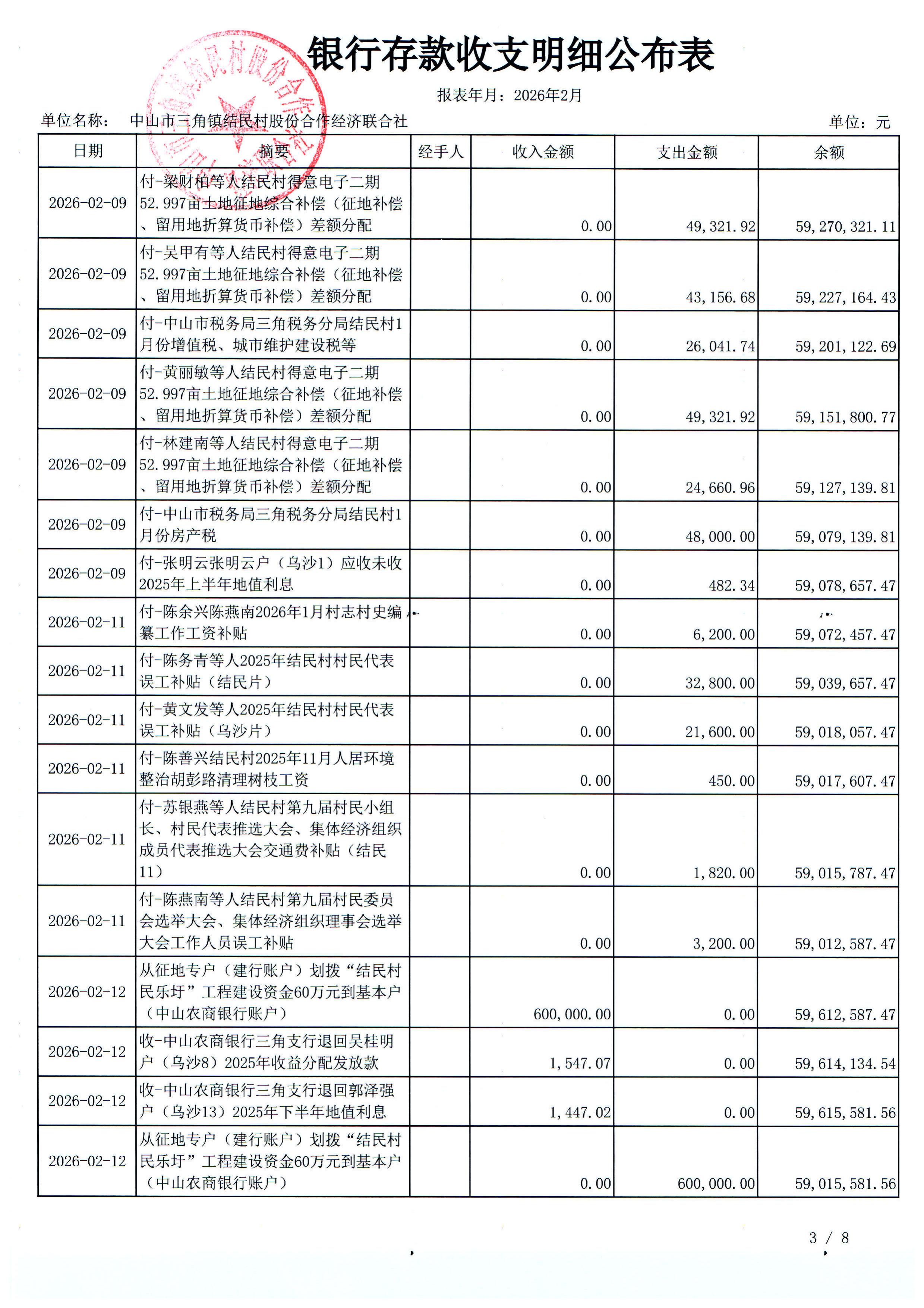结民村2026年2月份财务公布表_11.jpg