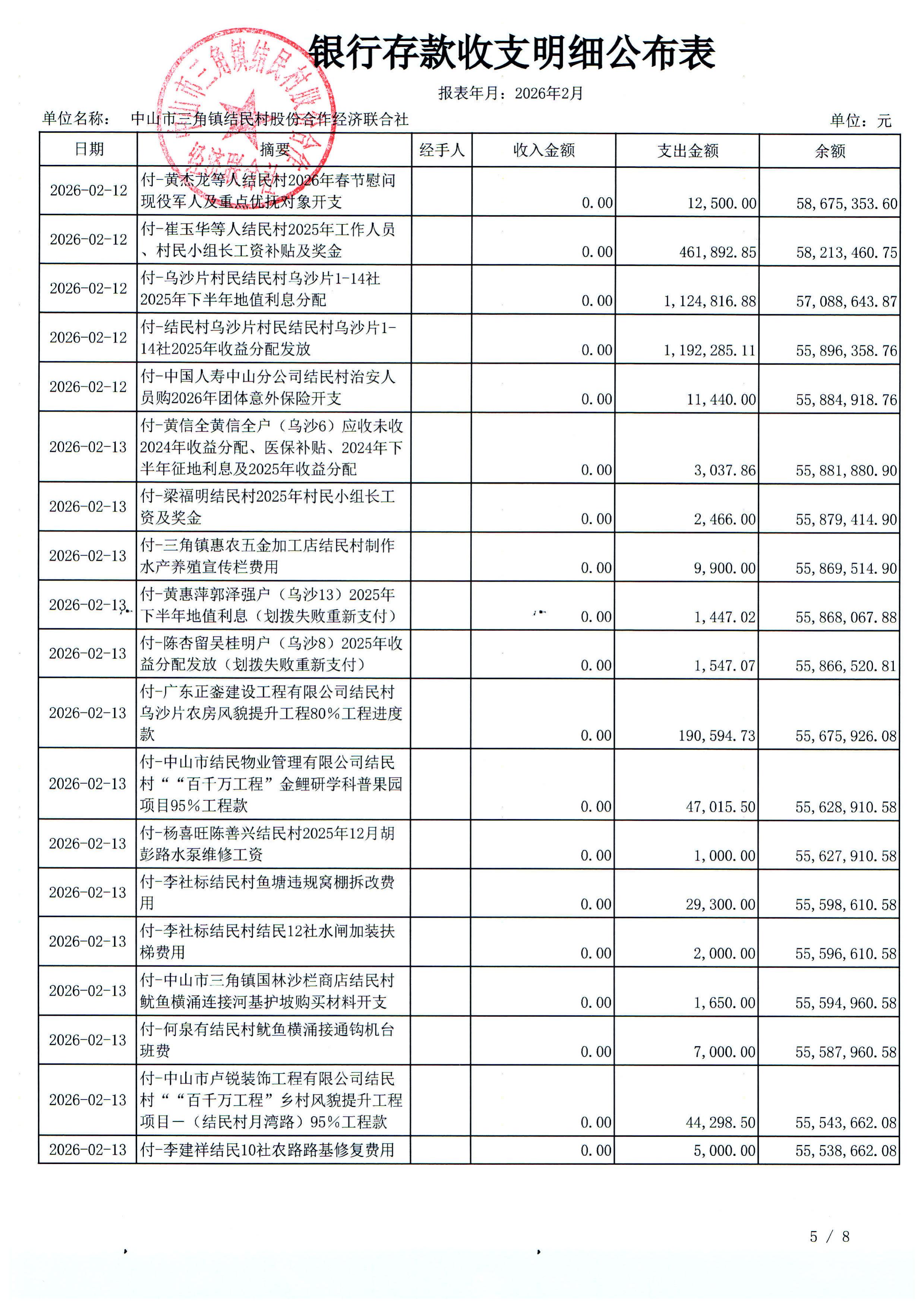 结民村2026年2月份财务公布表_13.jpg