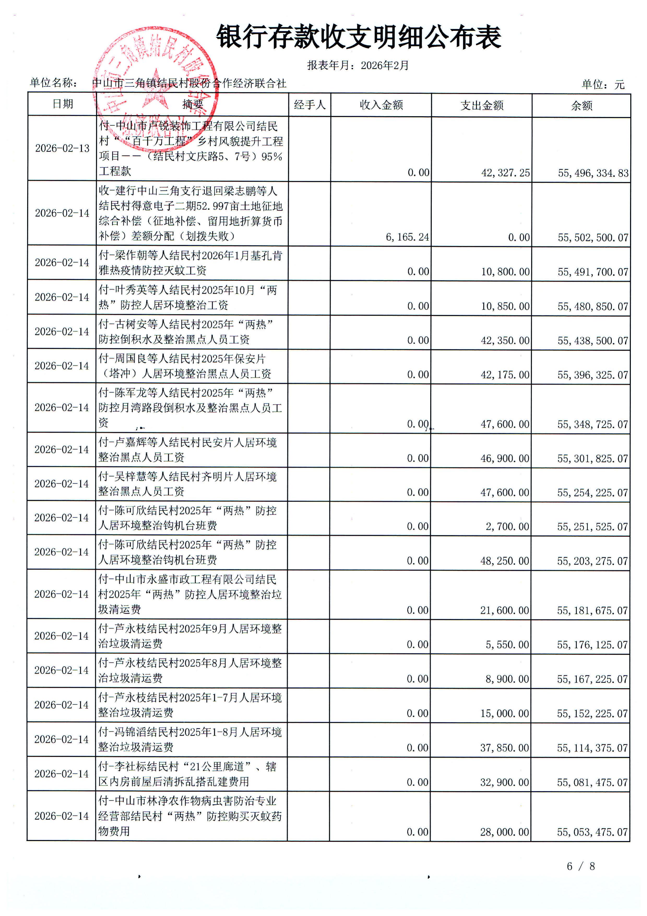 结民村2026年2月份财务公布表_14.jpg