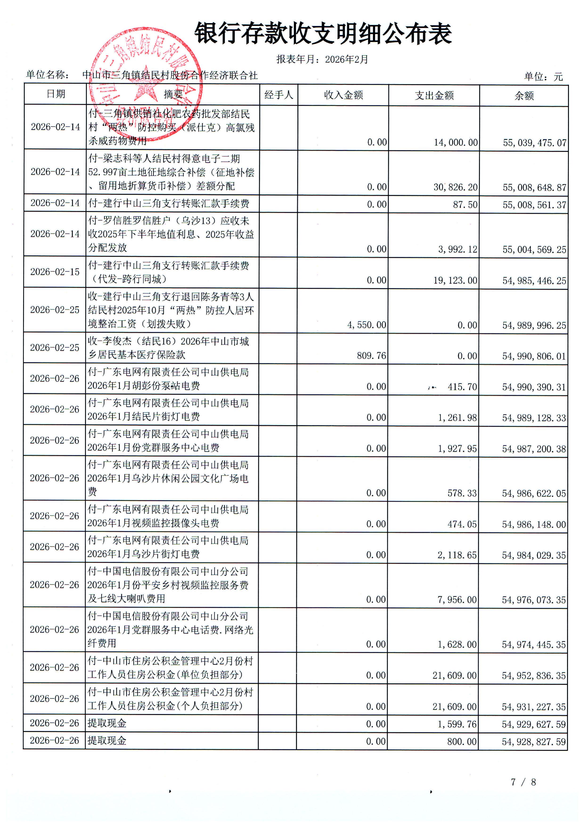 结民村2026年2月份财务公布表_15.jpg