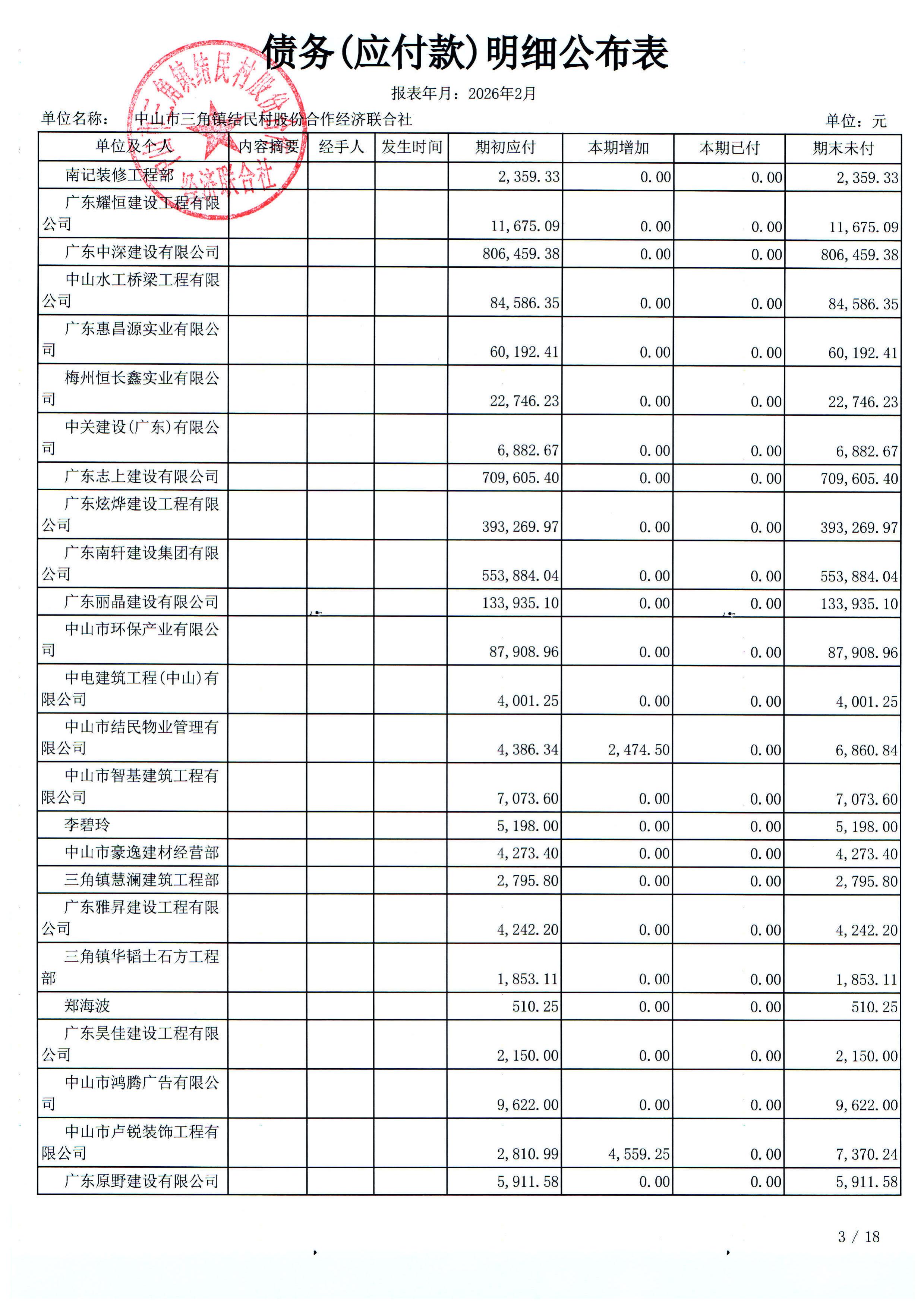 结民村2026年2月份财务公布表_19.jpg