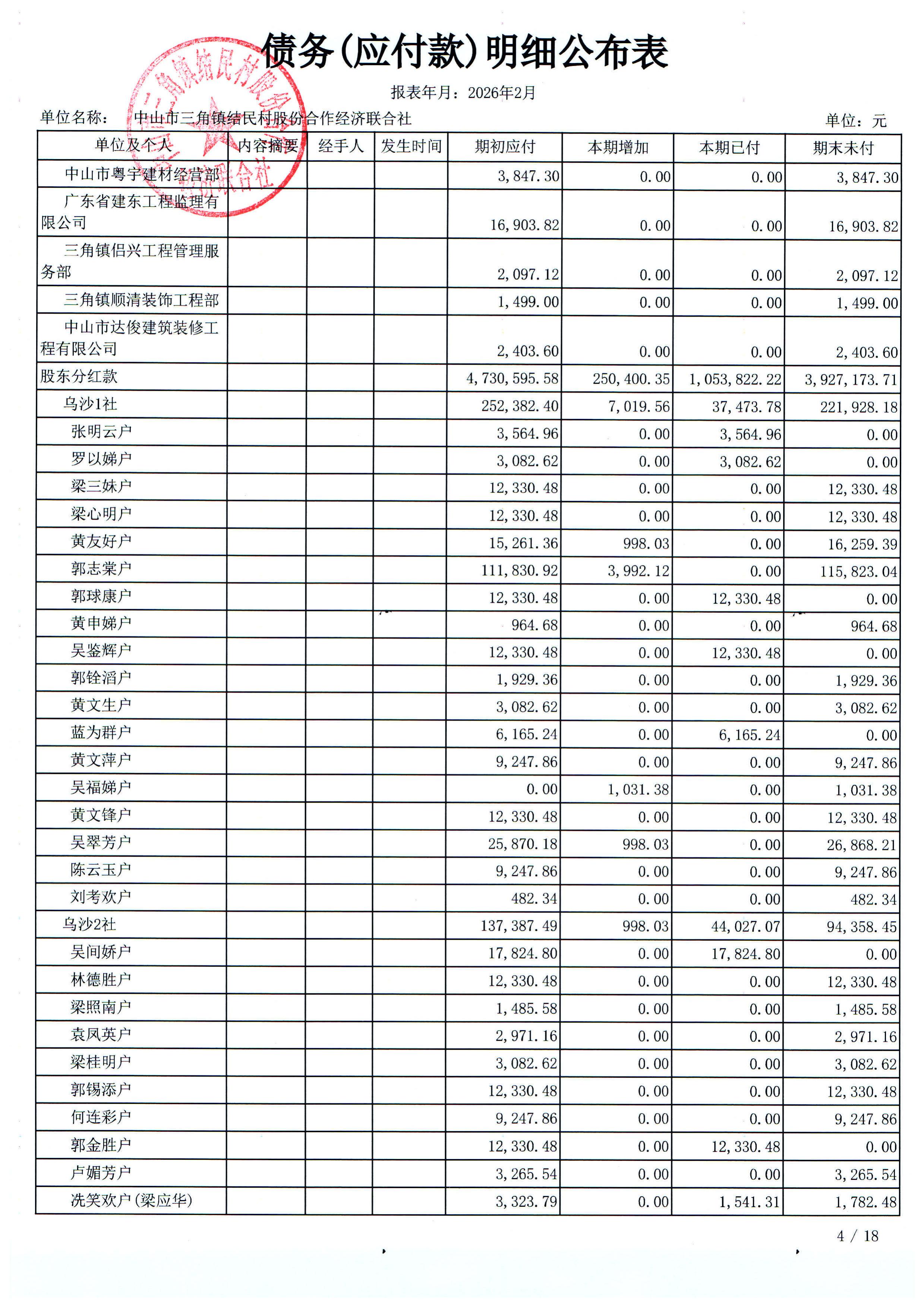 结民村2026年2月份财务公布表_20.jpg