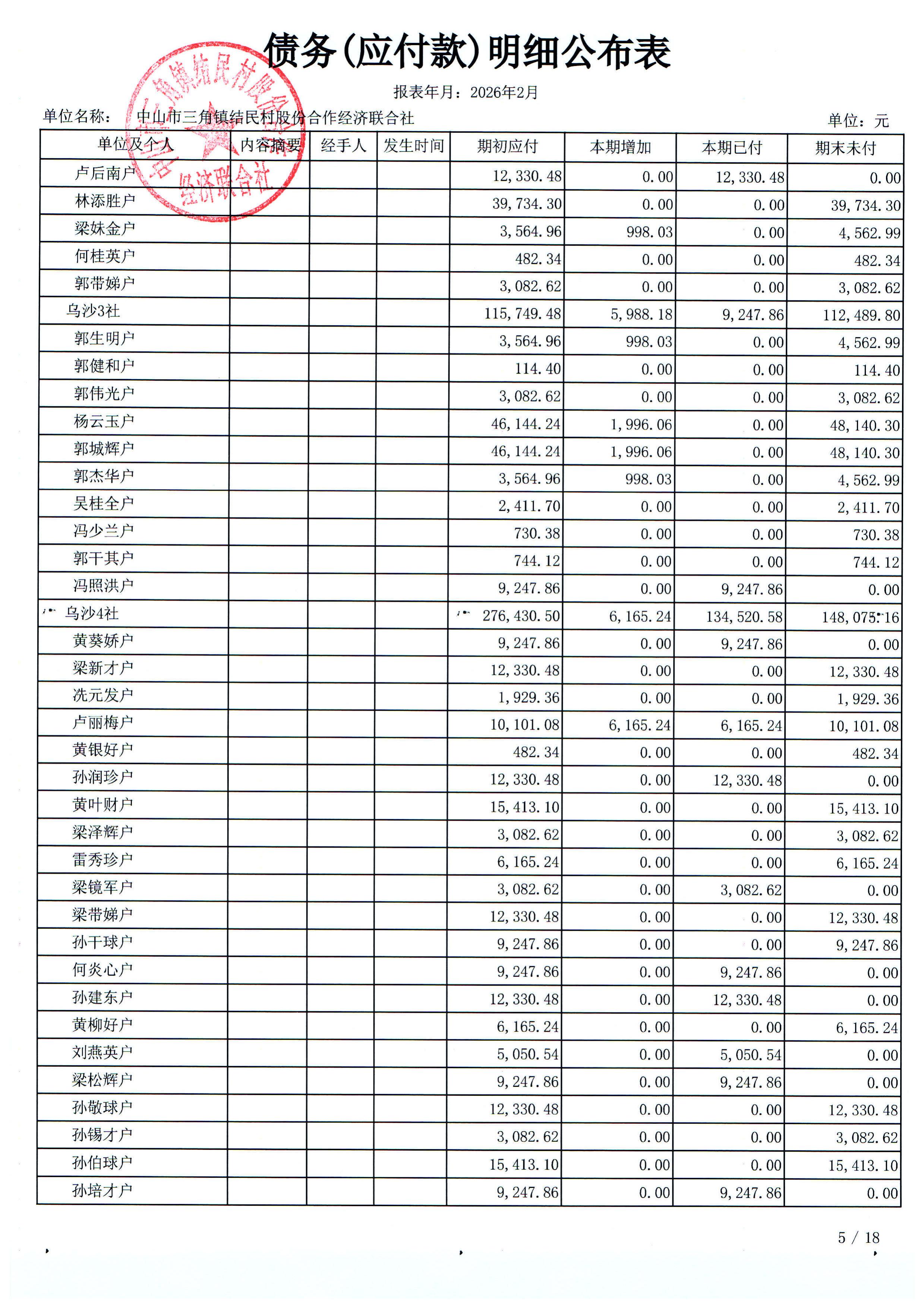 结民村2026年2月份财务公布表_21.jpg