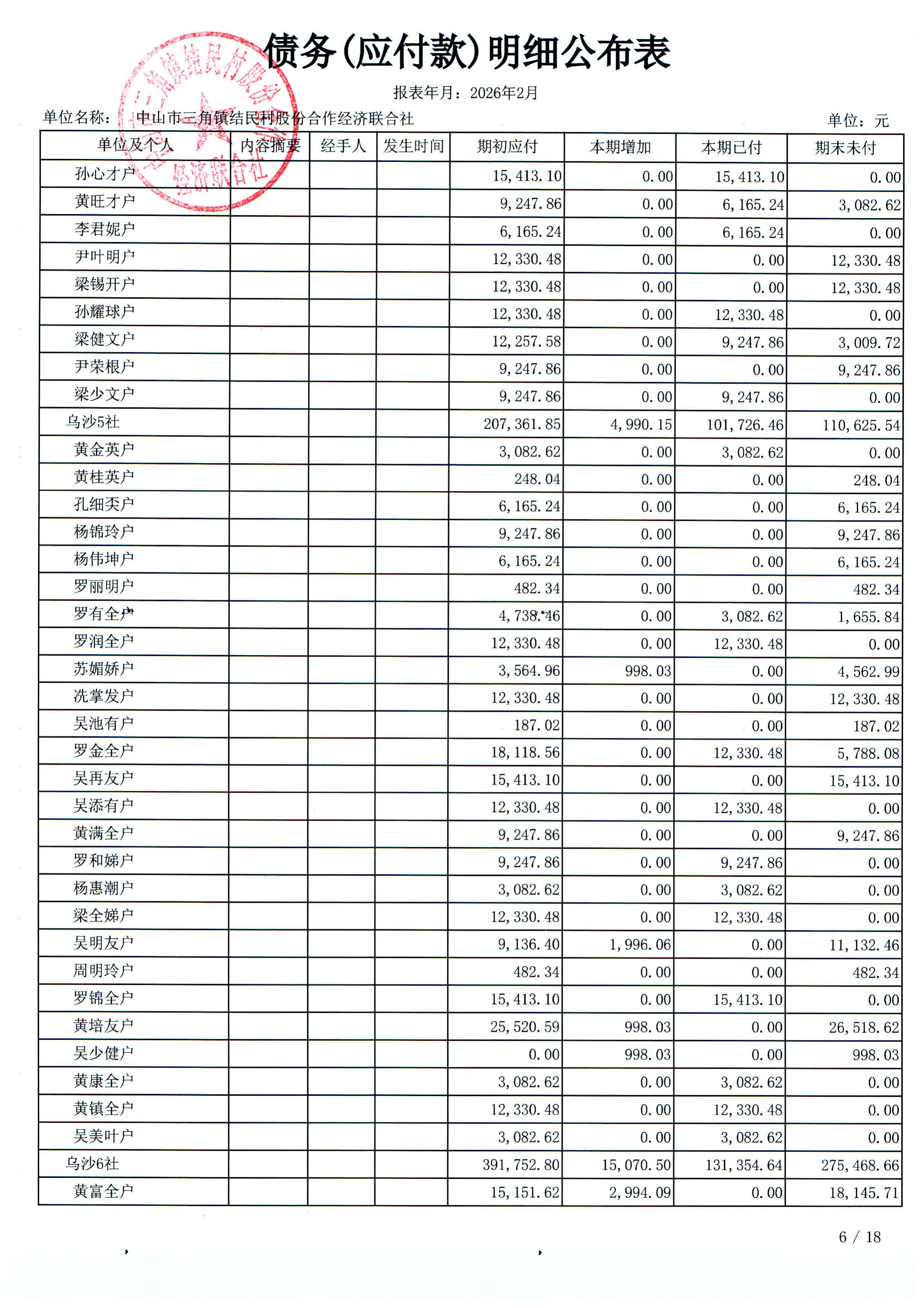 结民村2026年2月份财务公布表_22.jpg