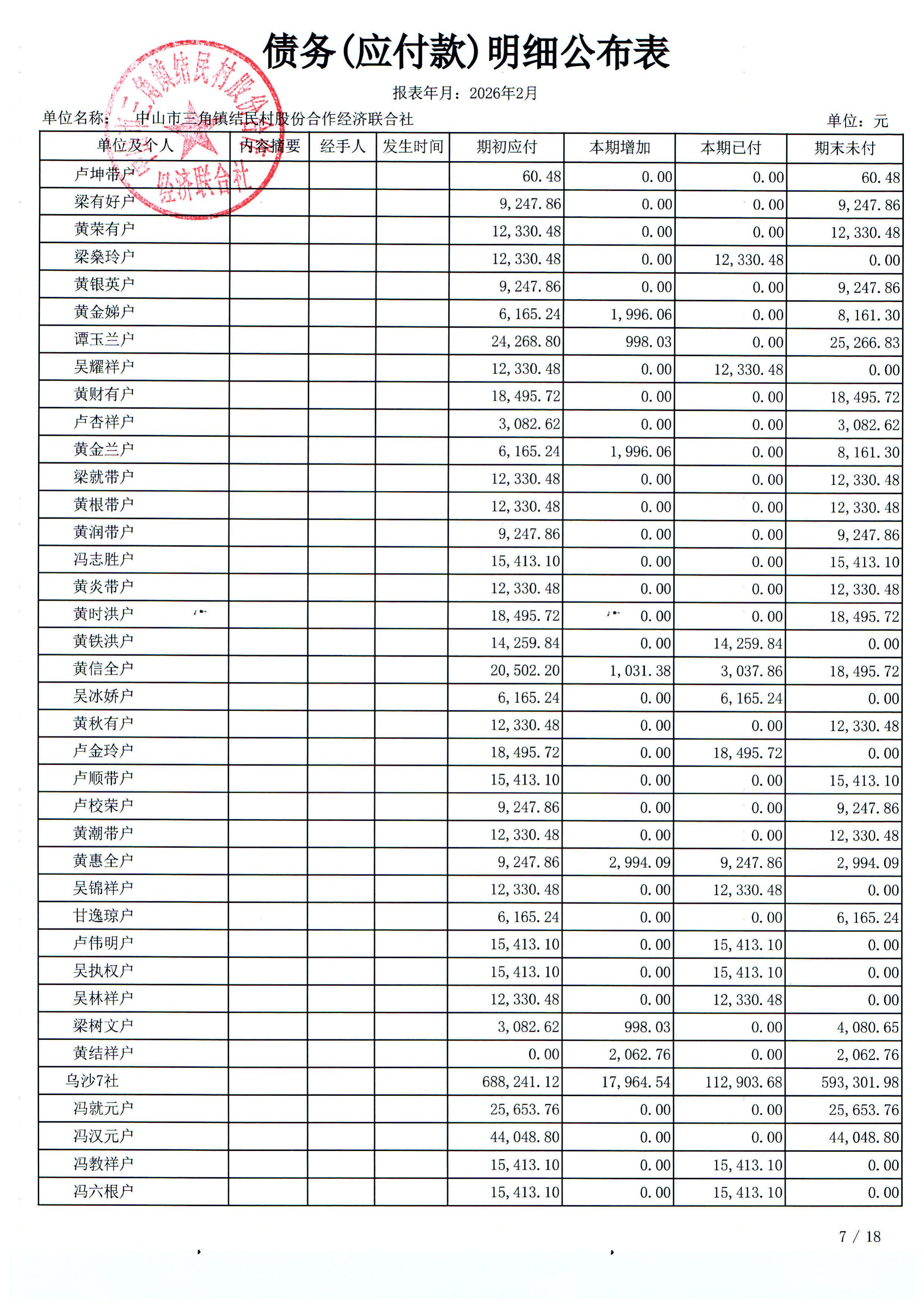 结民村2026年2月份财务公布表_23.jpg