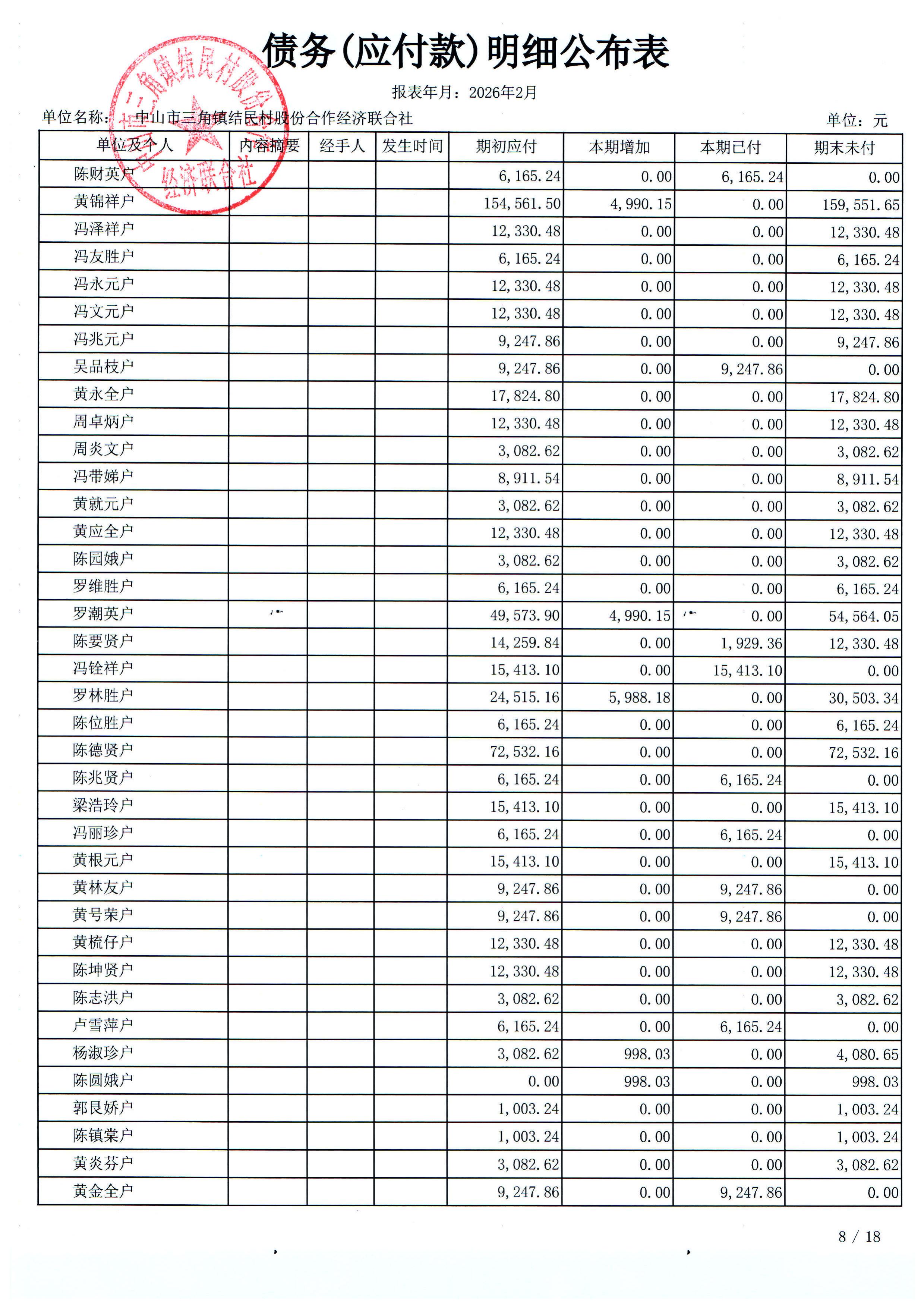 结民村2026年2月份财务公布表_24.jpg