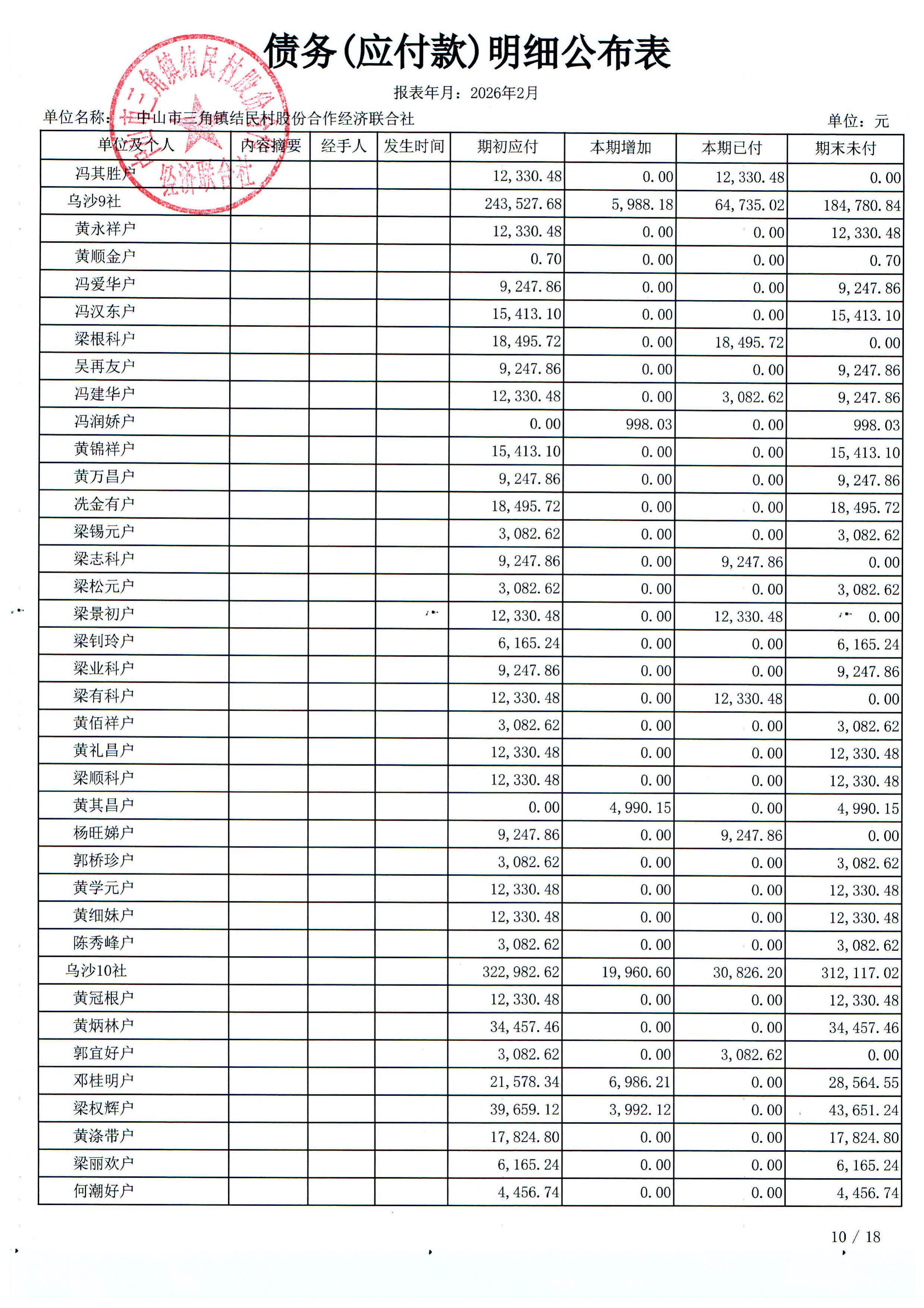 结民村2026年2月份财务公布表_26.jpg