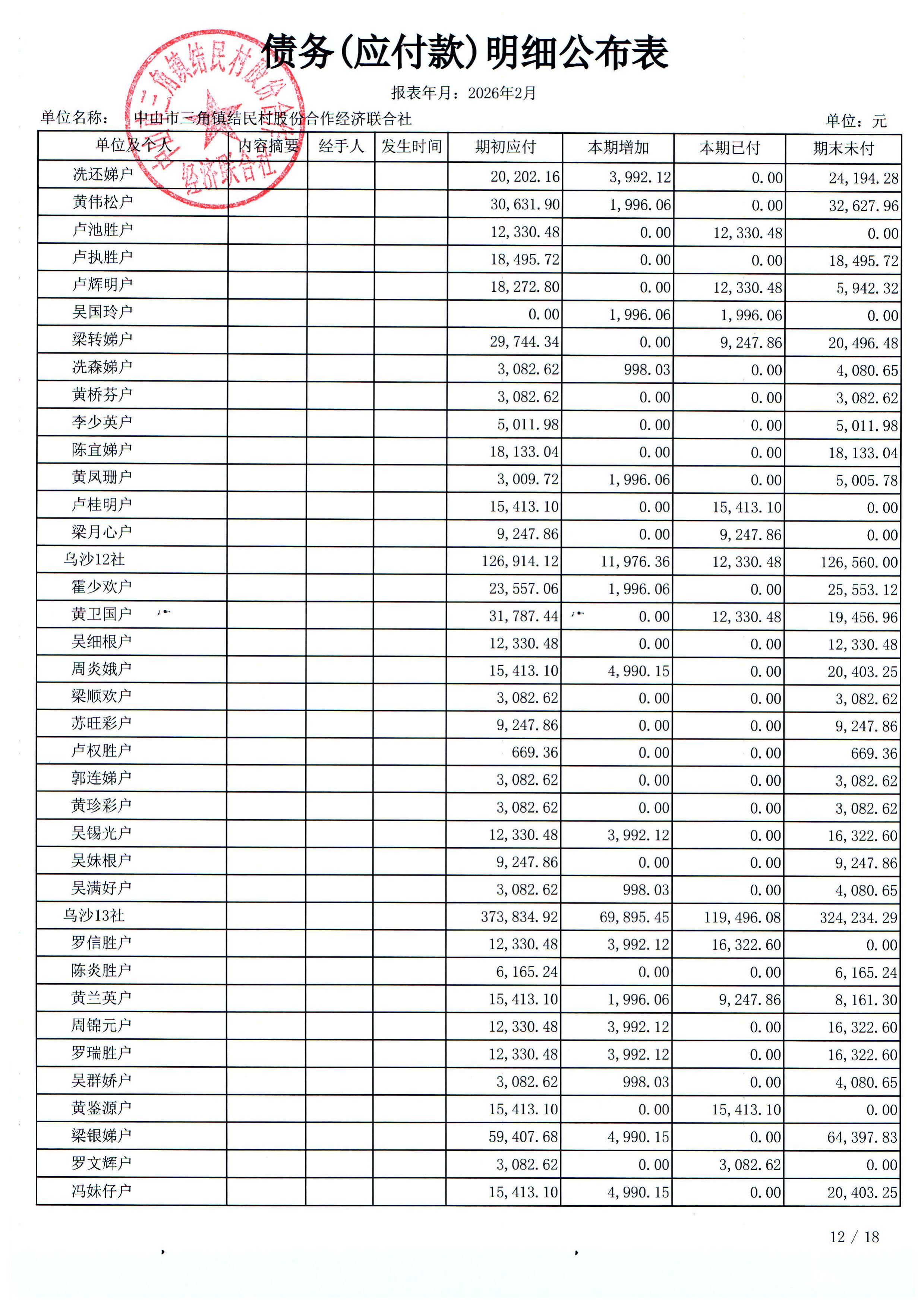 结民村2026年2月份财务公布表_28.jpg