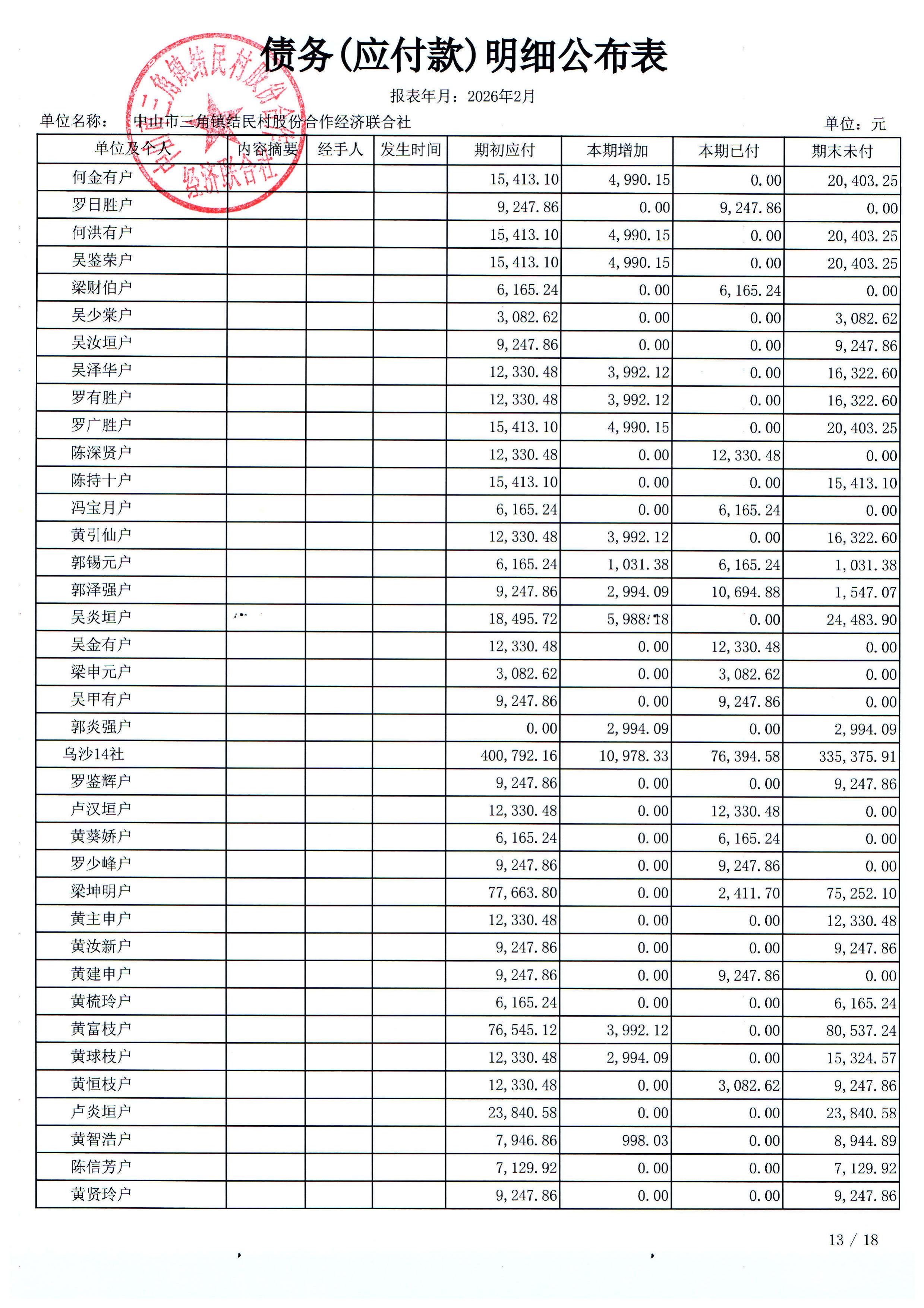 结民村2026年2月份财务公布表_29.jpg