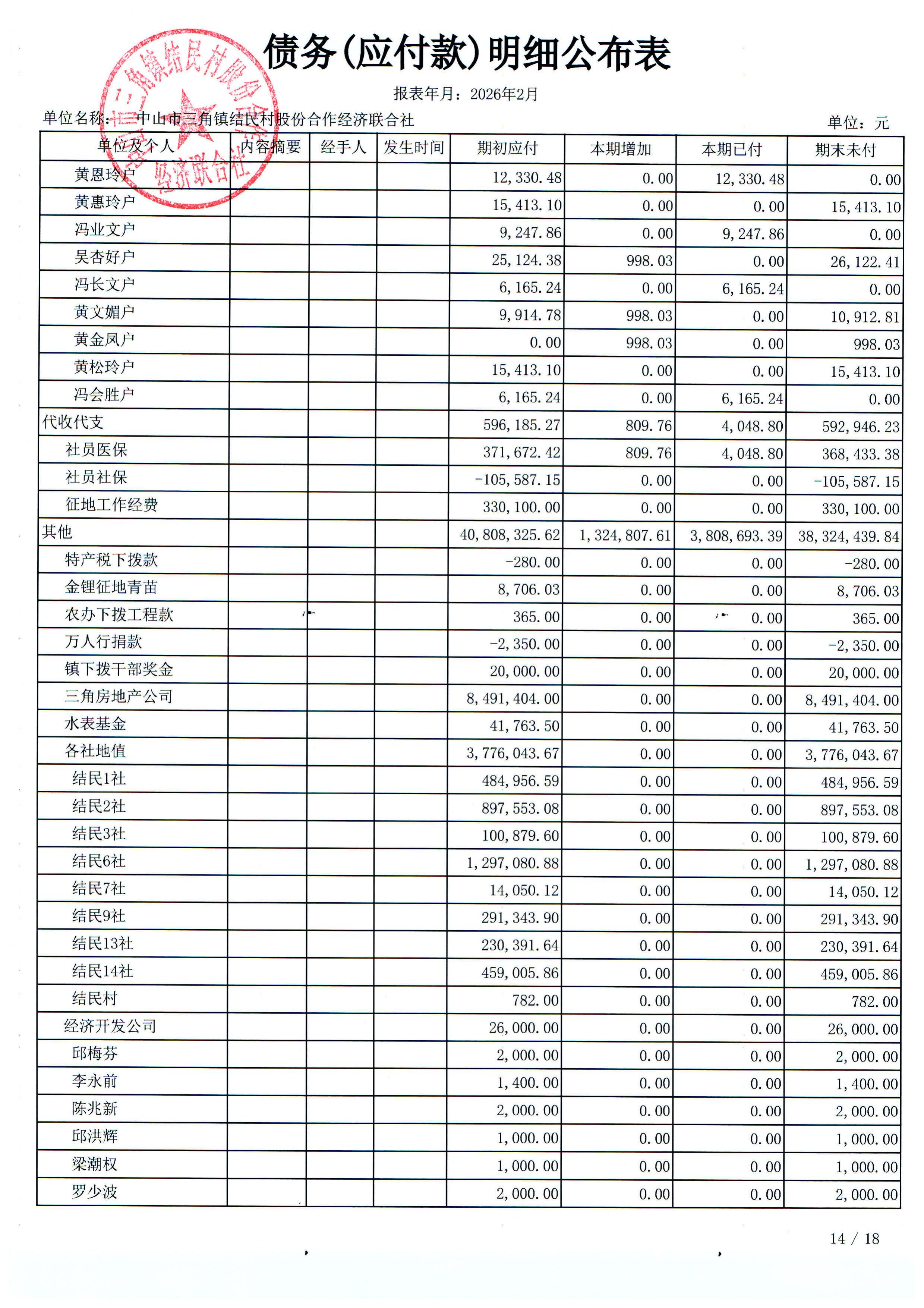 结民村2026年2月份财务公布表_30.jpg
