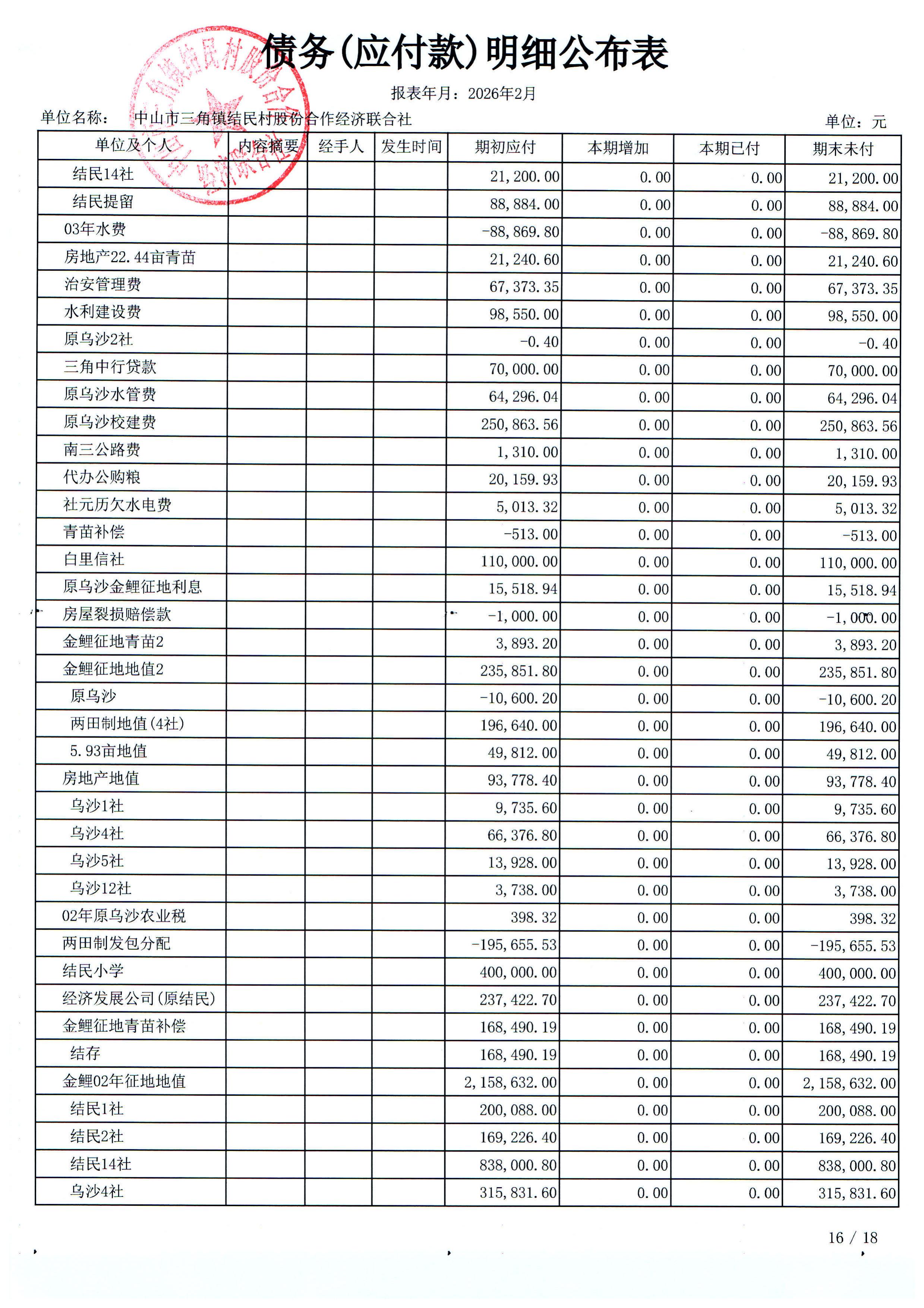结民村2026年2月份财务公布表_32.jpg