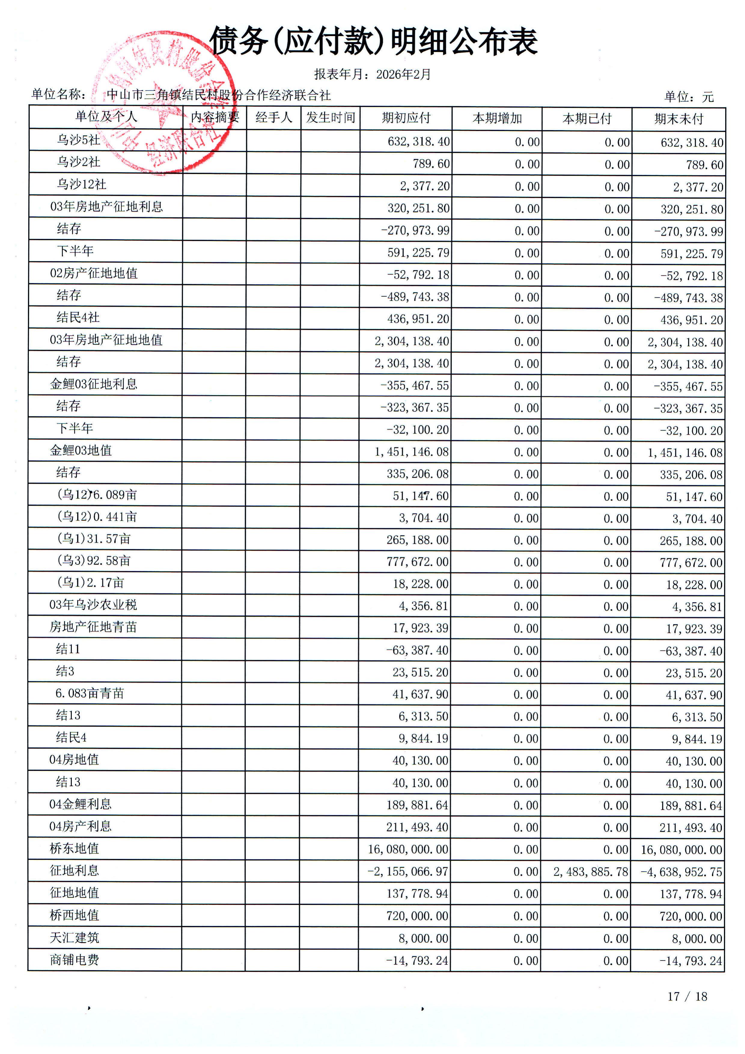 结民村2026年2月份财务公布表_33.jpg