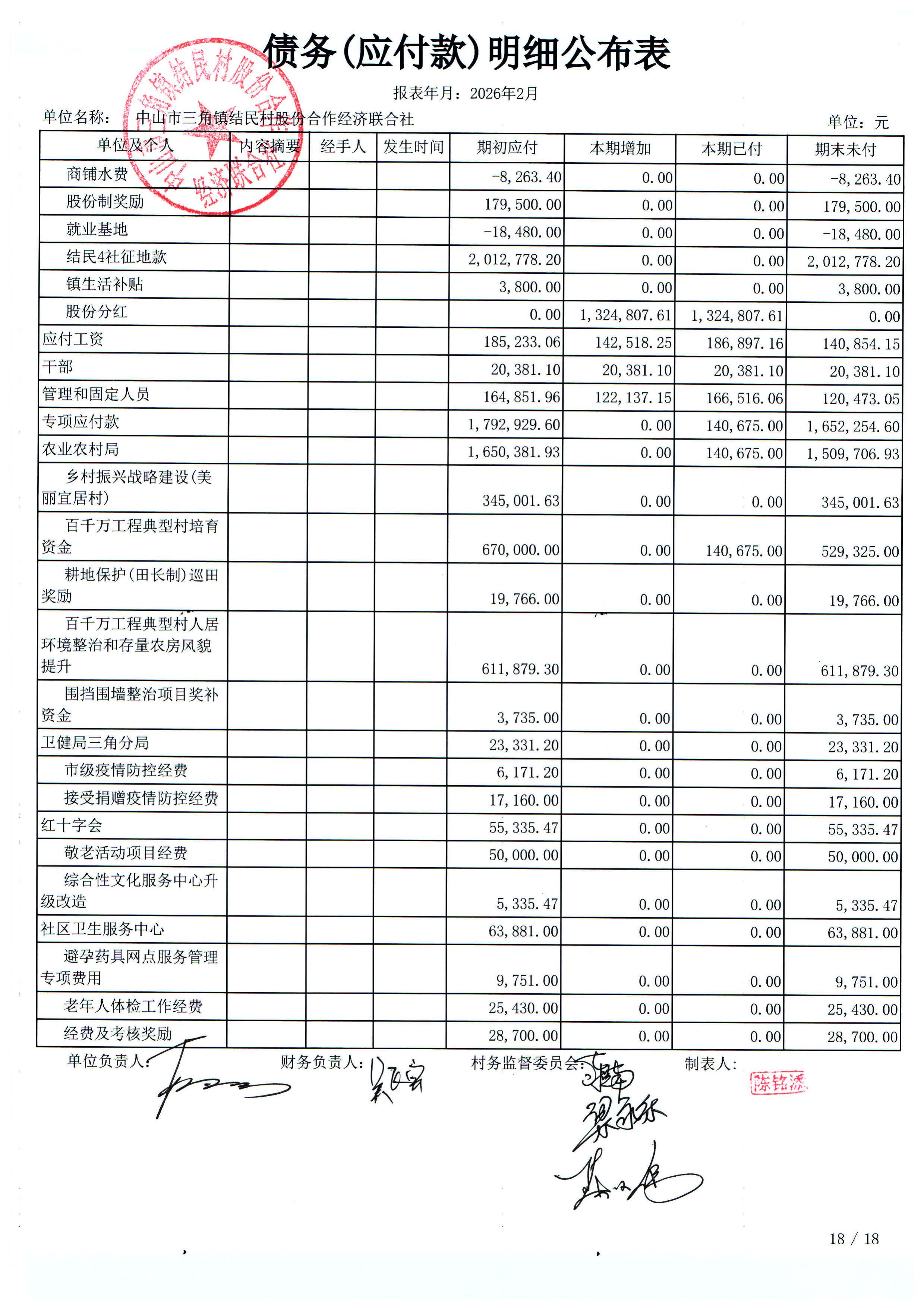 结民村2026年2月份财务公布表_34.jpg