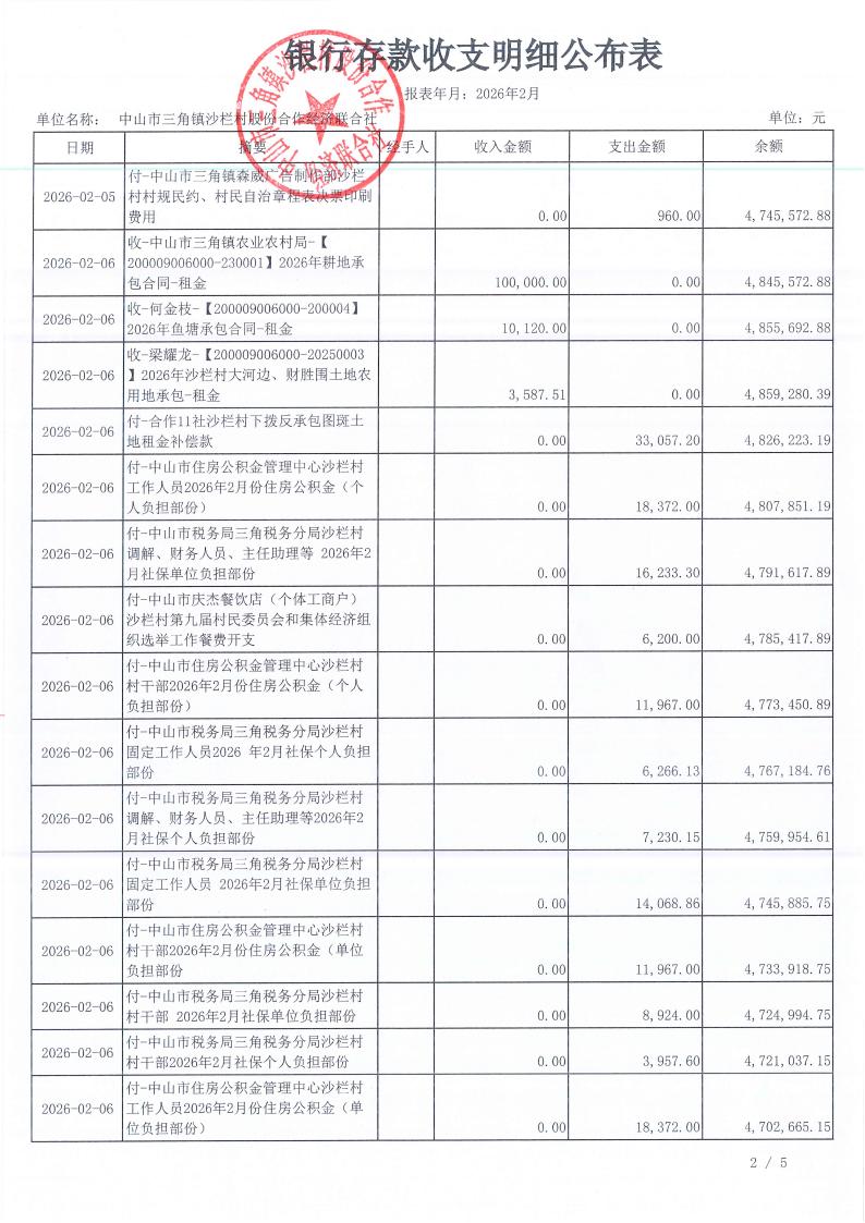沙栏村2026年2月财务公开_03.jpg