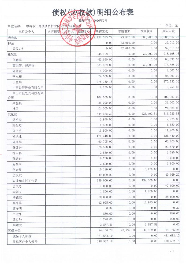 沙栏村2026年2月财务公开_10.jpg