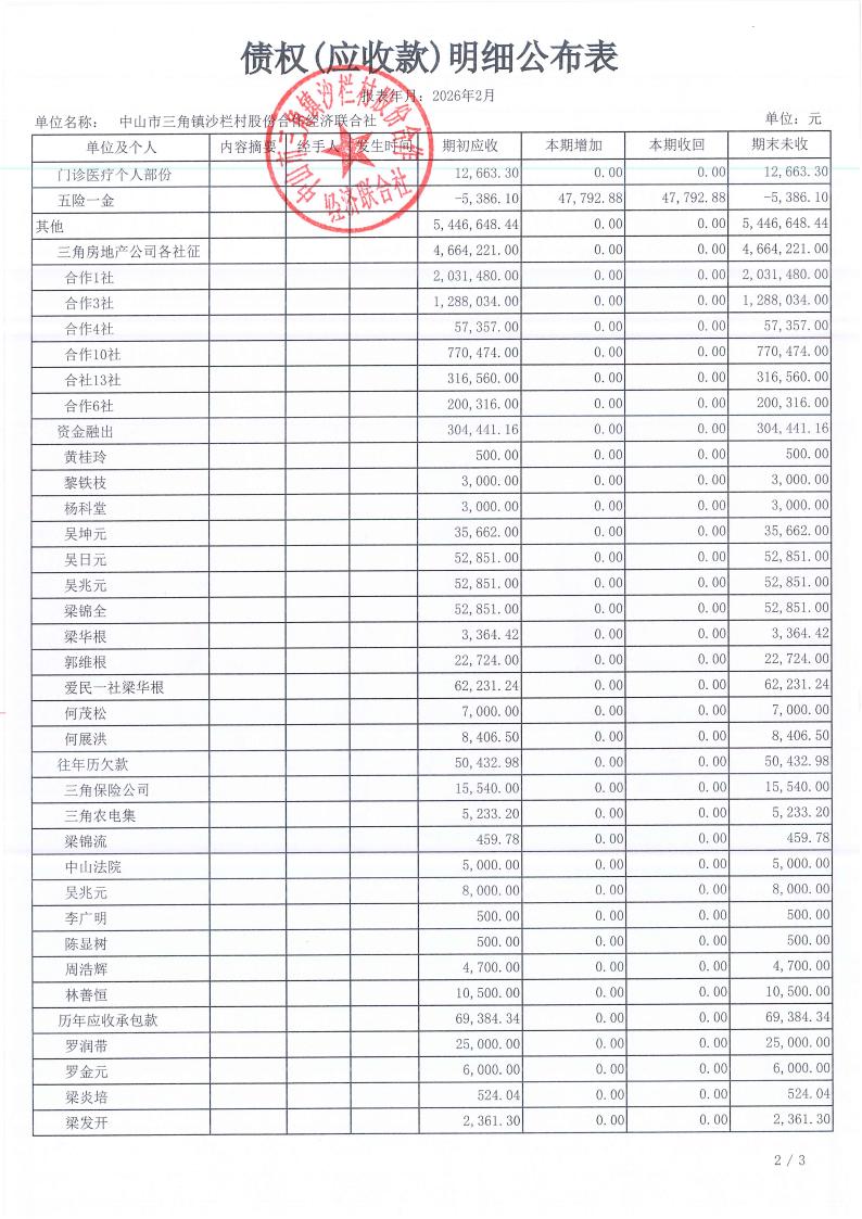 沙栏村2026年2月财务公开_11.jpg