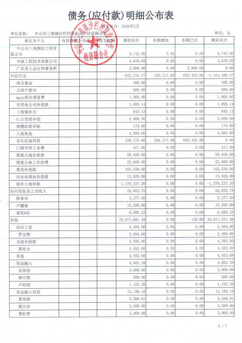 沙栏村2026年2月财务公开_15.jpg