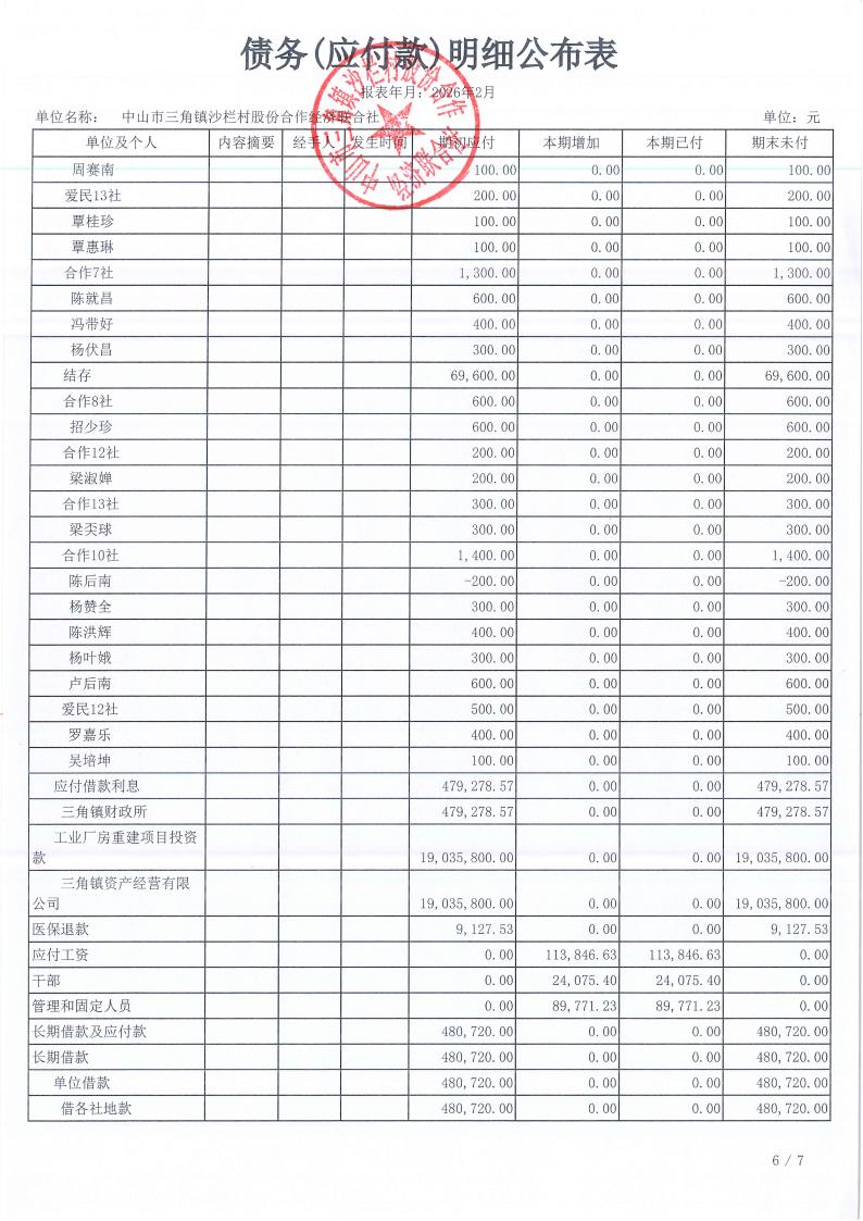 沙栏村2026年2月财务公开_18.jpg