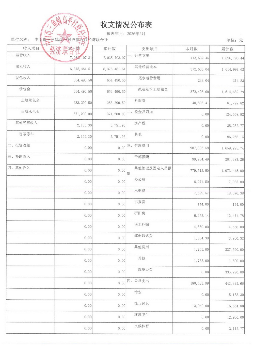 高平村2026年2月财务公开_02.jpg