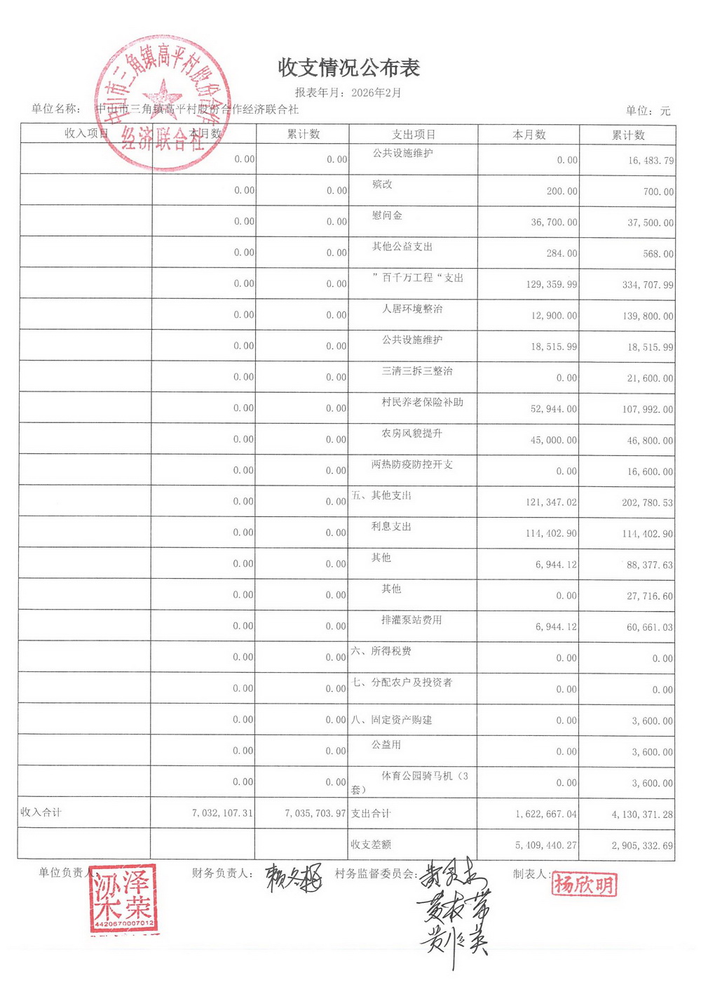 高平村2026年2月财务公开_03.jpg