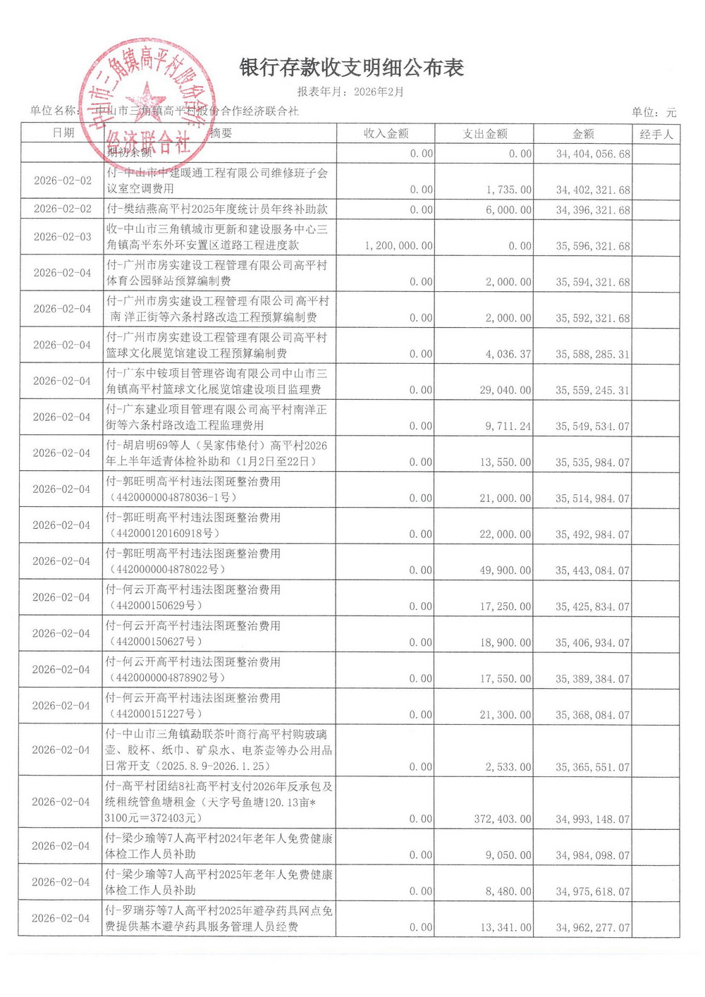 高平村2026年2月财务公开_04.jpg