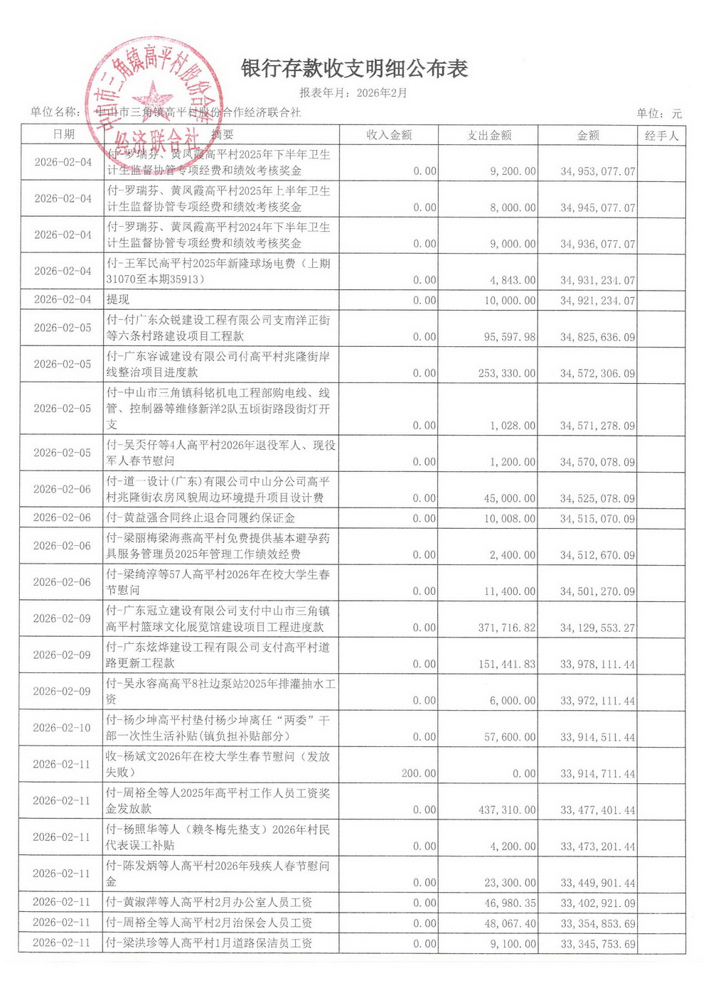 高平村2026年2月财务公开_05.jpg