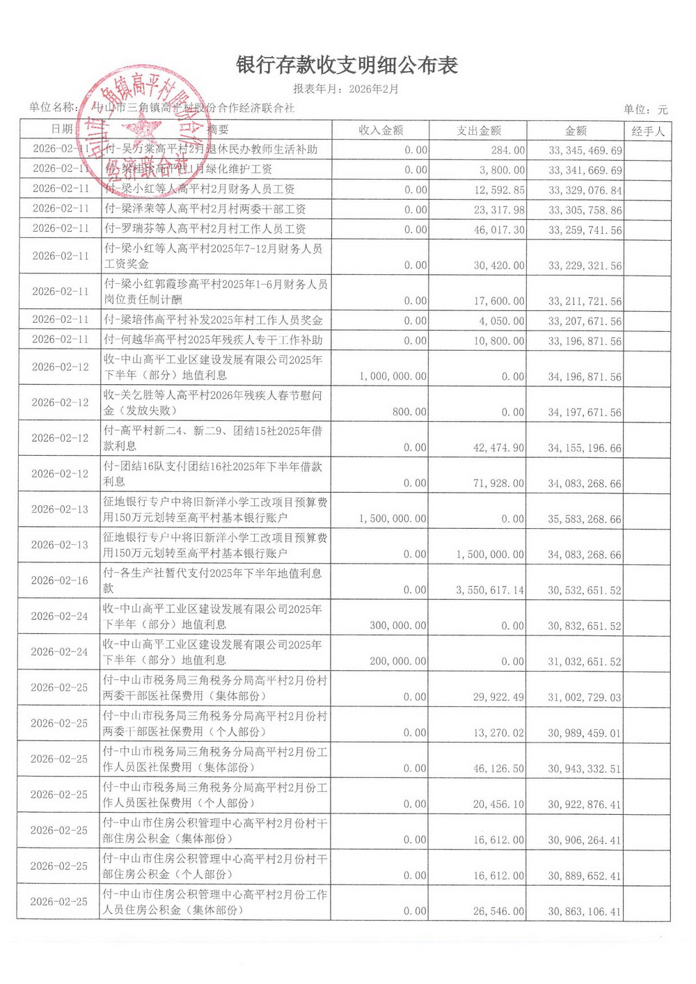 高平村2026年2月财务公开_06.jpg