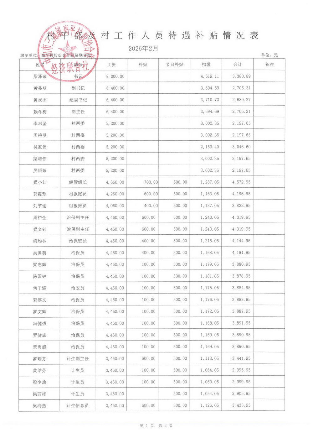 高平村2026年2月财务公开_08.jpg