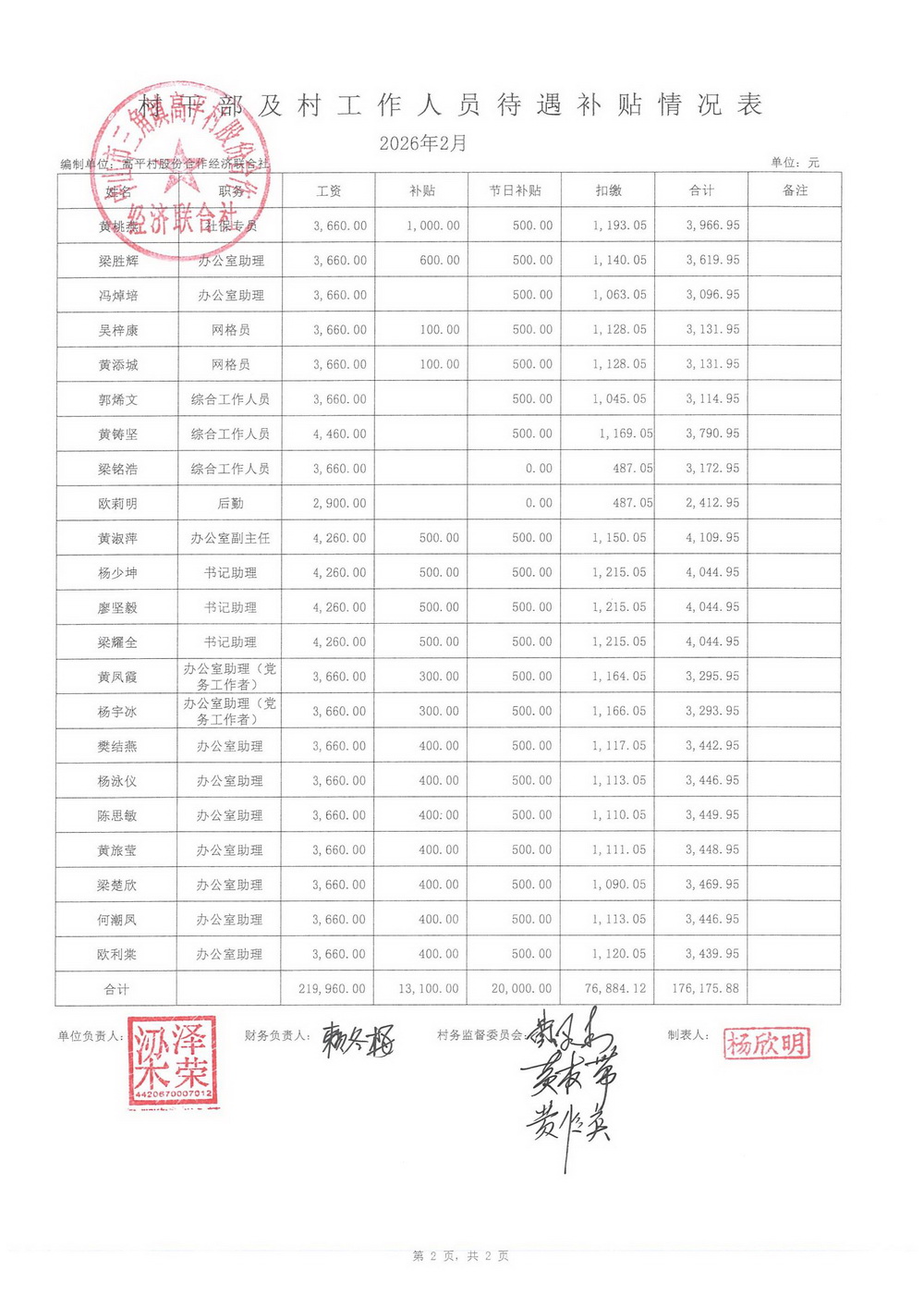 高平村2026年2月财务公开_09.jpg